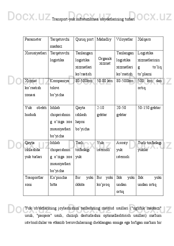 Transport-yuk infratuzilmasi obyektlarining turlari
Parameter Tarqatuvchi
markaz Quruq port Mahalliy Viloyatlar Xalqaro
Xususiyatlari Tarqatuvchi
logistika Tanlangan
logistika
xizmatlari
ko’rsatish Organik
xizmat Tanlangan
logistika
xizmatlari
ko’rsatish Logistika
xizmatlarinin
g   to’liq
to’plami
Xizmat
ko’rsatish
zonasi Kompaniya
tolovi
bo’yicha 80-500km 50-80 km 80-500km 500   km   dan
ortiq
Yuk   obekti
hududi Ishlab
chiqarishnin
g   o’ziga   xos
xususiyatlari
bo’yicha Qayta
ishlash
hajmi
bo’yicha 2-10
gektar 20-50
gektar 50-150 gektar
Qayta
ishlashda
yuk turlari Ishlab
chiqarishnin
g   o’ziga   xos
xususiyatlari
bo’yicha Turli
toifadagi
yuk Yuk
istemoli Asosiy
yuk
istemoli Turli toifadagi
yuklar
Tranportlar
soni Ko’pincha
bitta Bir   yoki
ikkita Bir   yoki
ko’proq Ikk   yoki
undan
ortiq Ikk   yoki
undan ortiq
Yuk   ob'ektlarining   joylashishini   tanlashning   mavjud   usullari   ("og'irlik   markazi"
usuli,   "panjara"   usuli,   chiziqli   dasturlashni   optimallashtirish   usullari)   ma'lum
iste'molchilar va etkazib beruvchilarning cheklangan soniga ega bo'lgan ma'lum bir 