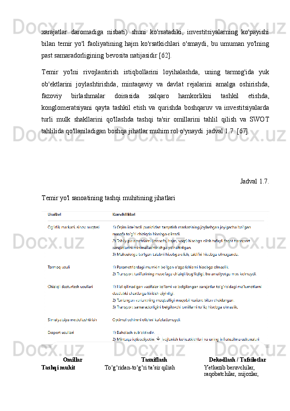 xarajatlar   daromadiga   nisbati)   shuni   ko'rsatadiki,   investitsiyalarning   ko'payishi
bilan   temir   yo'l   faoliyatining   hajm   ko'rsatkichlari   o'smaydi,   bu   umuman   yo'lning
past samaradorligining bevosita natijasidir [62].
Temir   yo'lni   rivojlantirish   istiqbollarini   loyihalashda,   uning   tarmog'ida   yuk
ob'ektlarini   joylashtirishda,   mintaqaviy   va   davlat   rejalarini   amalga   oshirishda,
fazoviy   birlashmalar   doirasida   xalqaro   hamkorlikni   tashkil   etishda,
konglomeratsiyani   qayta   tashkil   etish   va   qurishda   boshqaruv   va   investitsiyalarda
turli   mulk   shakllarini   qo'llashda   tashqi   ta'sir   omillarini   tahlil   qilish   va   SWOT
tahlilida qo'llaniladigan boshqa jihatlar muhim rol o'ynaydi. jadval 1.7. [67]
Jadval 1.7. 
Temir yo'l sanoatining tashqi muhitining jihatlari
Omillar Tasniflash Dekodlash / Tafsilotlar
Tashqi muhit To‘g‘ridan-to‘g‘ri ta’sir qilish Yetkazib beruvchilar, 
raqobatchilar, mijozlar,  