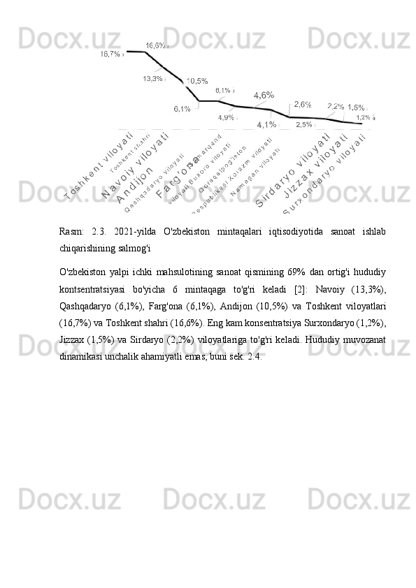 Rasm:   2.3.   2021-yilda   O'zbekiston   mintaqalari   iqtisodiyotida   sanoat   ishlab
chiqarishining salmog'i
O'zbekiston   yalpi   ichki   mahsulotining   sanoat   qismining   69%   dan   ortig'i   hududiy
kontsentratsiyasi   bo'yicha   6   mintaqaga   to'g'ri   keladi   [2]:   Navoiy   (13,3%),
Qashqadaryo   (6,1%),   Farg'ona   (6,1%),   Andijon   (10,5%)   va   Toshkent   viloyatlari
(16,7%) va Toshkent shahri (16,6%). Eng kam konsentratsiya Surxondaryo (1,2%),
Jizzax (1,5%) va Sirdaryo (2,2%)  viloyatlariga to'g'ri  keladi. Hududiy muvozanat
dinamikasi unchalik ahamiyatli emas, buni sek. 2.4. 