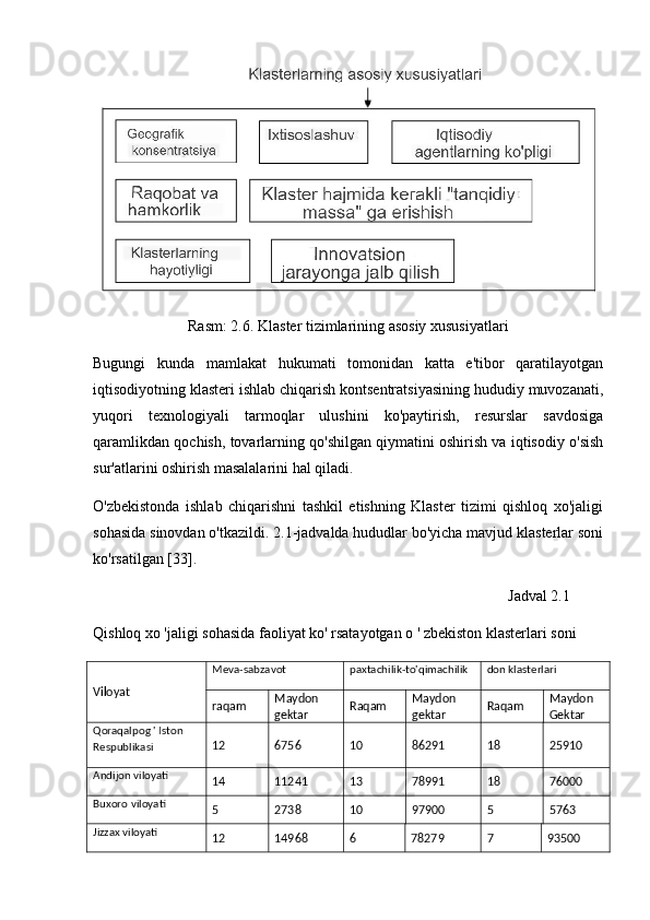 Rasm: 2.6. Klaster tizimlarining asosiy xususiyatlari 
Bugungi   kunda   mamlakat   hukumati   tomonidan   katta   e'tibor   qaratilayotgan
iqtisodiyotning klasteri ishlab chiqarish kontsentratsiyasining hududiy muvozanati,
yuqori   texnologiyali   tarmoqlar   ulushini   ko'paytirish,   resurslar   savdosiga
qaramlikdan qochish, tovarlarning qo'shilgan qiymatini oshirish va iqtisodiy o'sish
sur'atlarini oshirish masalalarini hal qiladi.
O'zbekistonda   ishlab   chiqarishni   tashkil   etishning   Klaster   tizimi   qishloq   xo'jaligi
sohasida sinovdan o'tkazildi. 2.1-jadvalda hududlar bo'yicha mavjud klasterlar soni
ko'rsatilgan [33]. 
Jadval 2.1 
Qishloq xo 'jaligi sohasida faoliyat ko' rsatayotgan o ' zbekiston klasterlari soni
Viloyat Meva-sabzavot paxtachilik-to'qimachilik don klasterlari
raqam Maydon
gektar Raqam Maydon
gektar Raqam Maydon
Gektar
Qoraqalpog ' Iston 
Respublikasi 12 6756 10 86291 18 25910
Andijon viloyati
14 11241 13 78991 18 76000
Buxoro viloyati
5 2738 10 97900 5 5763
Jizzax viloyati
12 14968 6 78279 7 93500 
