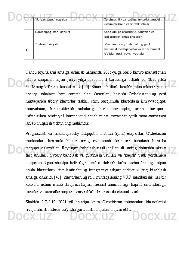 4 "Farg'onaazot" negizida To'qimachilik sanoati uchun laklar, mebel 
uchun melamin va sintetik tolalar
5 Qoraqalpog'iston, Ustyurt Soda kuli, polivinilxlorid, polietilen va 
polipropilen ishlab chiqarish
6 Toshkent viloyati Monoammoniy fosfat, oltingugurt 
karbamid, boshqa fosfor va azotli mineral 
o'g'itlar, oqsil, yuvish vositalari
Ushbu loyihalarni amalga oshirish natijasida 2026-yilga borib kimyo mahsulotlari
ishlab   chiqarish   hajmi   joriy   yilga   nisbatan   3   barobarga   oshadi   va   2030-yilda
YaIMning 7 foizini tashkil etadi [22]. Shuni ta'kidlash kerakki, klasterlash rejalari
boshqa   sohalarni   ham   qamrab   oladi   (masalan,   hozirda   O'zbekistonning   yetti
mintaqasida   tibbiy   klasterlar   tashkil   etish   bosqichida   klasterlash   ilmiy-tadqiqot,
innovatsion,   konstruktorlik   sohalariga   kirib   bormoqda),   ammo   transport-
infratuzilma   temir   yo'l   komponenti   sotish   nuqtai   nazaridan   yirik   tovar-xomashyo
ishlab chiqarish uchun eng muhimdir.
Prognozlash   va   makroiqtisodiy   tadqiqotlar   instituti   (ipmi)   ekspertlari   O'zbekiston
mintaqalari   kesimida   klasterlarning   rivojlanish   darajasini   baholash   bo'yicha
tadqiqot   o'tkazdilar.   Reytingni   baholash   usuli   qo'llanildi,   uning   doirasida   nisbiy
farq   usullari,   qiyosiy   baholash   va   guruhlash   usullari   va   "naqsh"   usuli   yordamida
taqqoslanadigan   shaklga   keltirilgan   beshta   statistik   ko'rsatkichni   hisobga   olgan
holda   klasterlarni   rivojlantirishning   integratsiyalashgan   indeksini   (irk)   hisoblash
amalga oshirildi [41]: klasterlarning roli. mintaqalarning VRP shakllanishi; har bir
korxona   uchun   ishlab   chiqarish   hajmi;   mehnat   unumdorligi;   kapital   unumdorligi;
tovarlar va xizmatlarning umumiy ishlab chiqarishida eksport ulushi.
Shaklda   2.7-2.10   2021   yil   holatiga   ko'ra   O'zbekiston   mintaqalari   klasterlarini
rivojlantirish indeksi bo'yicha guruhlash natijalari taqdim etildi. 