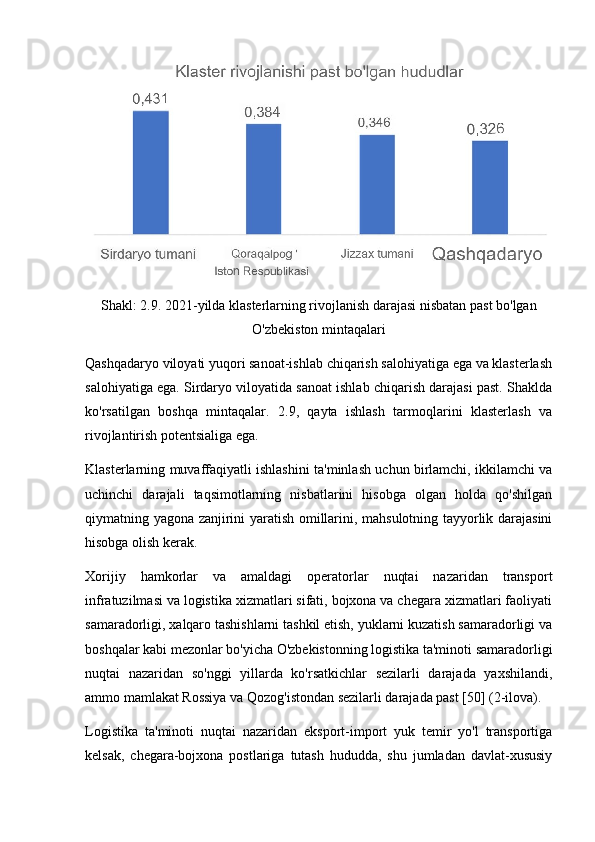 Shakl: 2.9. 2021-yilda klasterlarning rivojlanish darajasi nisbatan past bo'lgan
O'zbekiston mintaqalari
Qashqadaryo viloyati yuqori sanoat-ishlab chiqarish salohiyatiga ega va klasterlash
salohiyatiga ega. Sirdaryo viloyatida sanoat ishlab chiqarish darajasi past. Shaklda
ko'rsatilgan   boshqa   mintaqalar.   2.9,   qayta   ishlash   tarmoqlarini   klasterlash   va
rivojlantirish potentsialiga ega. 
Klasterlarning muvaffaqiyatli ishlashini ta'minlash uchun birlamchi, ikkilamchi va
uchinchi   darajali   taqsimotlarning   nisbatlarini   hisobga   olgan   holda   qo'shilgan
qiymatning yagona zanjirini yaratish omillarini, mahsulotning tayyorlik darajasini
hisobga olish kerak.
Xorijiy   hamkorlar   va   amaldagi   operatorlar   nuqtai   nazaridan   transport
infratuzilmasi va logistika xizmatlari sifati, bojxona va chegara xizmatlari faoliyati
samaradorligi, xalqaro tashishlarni tashkil etish, yuklarni kuzatish samaradorligi va
boshqalar kabi mezonlar bo'yicha O'zbekistonning logistika ta'minoti samaradorligi
nuqtai   nazaridan   so'nggi   yillarda   ko'rsatkichlar   sezilarli   darajada   yaxshilandi,
ammo mamlakat Rossiya va Qozog'istondan sezilarli darajada past [50] (2-ilova). 
Logistika   ta'minoti   nuqtai   nazaridan   eksport-import   yuk   temir   yo'l   transportiga
kelsak,   chegara-bojxona   postlariga   tutash   hududda,   shu   jumladan   davlat-xususiy 