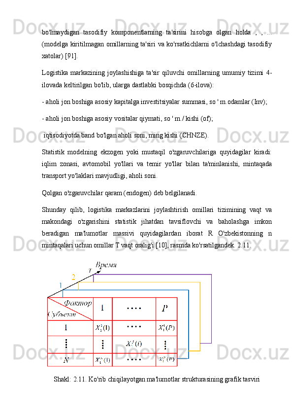 bo'lmaydigan   tasodifiy   komponentlarning   ta'sirini   hisobga   olgan   holda   ,   ,   ...
(modelga kiritilmagan omillarning ta'siri va ko'rsatkichlarni o'lchashdagi tasodifiy
xatolar) [91]. 
Logistika   markazining   joylashishiga   ta'sir   qiluvchi   omillarning   umumiy   tizimi   4-
ilovada keltirilgan bo'lib, ularga dastlabki bosqichda (6-ilova):
- aholi jon boshiga asosiy kapitalga investitsiyalar summasi, so ' m.odamlar (Inv);
- aholi jon boshiga asosiy vositalar qiymati, so ' m./ kishi (of);
 iqtisodiyotda band bo'lgan aholi soni, ming kishi (CHNZE).
Statistik   modelning   ekzogen   yoki   mustaqil   o'zgaruvchilariga   quyidagilar   kiradi:
iqlim   zonasi,   avtomobil   yo'llari   va   temir   yo'llar   bilan   ta'minlanishi,   mintaqada
transport yo'laklari mavjudligi, aholi soni. 
Qolgan o'zgaruvchilar qaram (endogen) deb belgilanadi.
Shunday   qilib,   logistika   markazlarini   joylashtirish   omillari   tizimining   vaqt   va
makondagi   o'zgarishini   statistik   jihatdan   tavsiflovchi   va   baholashga   imkon
beradigan   ma'lumotlar   massivi   quyidagilardan   iborat   R   O'zbekistonning   n
mintaqalari uchun omillar T vaqt oralig'i [10], rasmda ko'rsatilgandek. 2.11.
Shakl: 2.11. Ko'rib chiqilayotgan ma'lumotlar strukturasining grafik tasviri 