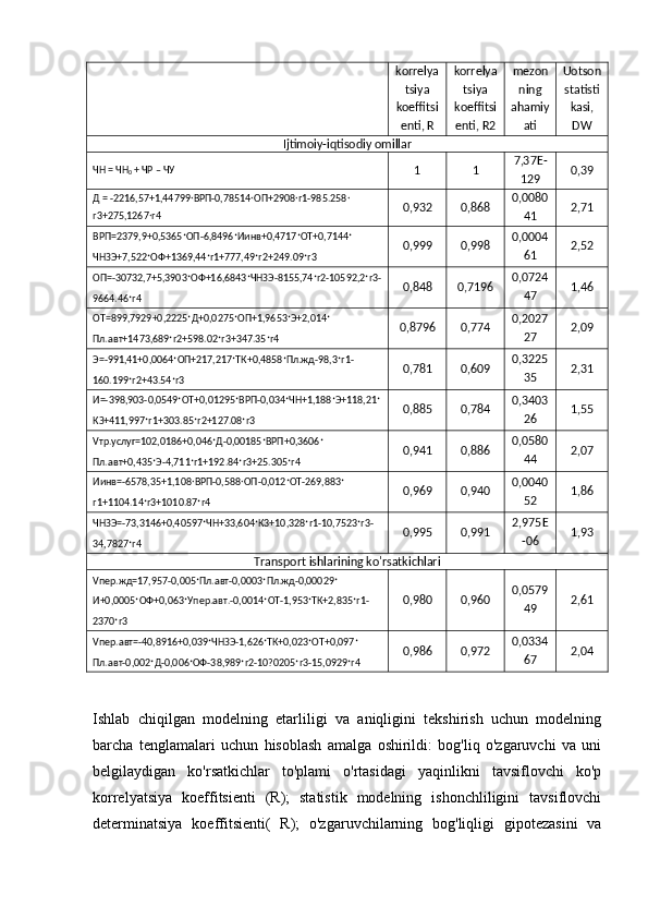 korrelya
tsiya
koeffitsi
enti, R korrelya
tsiya
koeffitsi
enti, R2 mezon
ning
ahamiy
ati Uotson
statisti
kasi,
DW
Ijtimoiy-iqtisodiy omillar
ЧН = ЧН
0  + ЧР – ЧУ
1 1 7,37E-
129 0,39
Д = -2216,57+1,44799 ⸱ ВРП-0,78514 ⸱ ОП+2908 ⸱ r1-985.258 ⸱
r3+275,1267 ⸱ r4 0,932 0,868 0,0080
41 2,71
ВРП=2379,9+0,5365 ⸱ ОП-6,8496 ⸱ Иинв+0,4717 ⸱ ОТ+0,7144 ⸱
ЧНЗЭ+7,522 ⸱ ОФ+1369,44 ⸱ r 1+777,49 ⸱ r 2+249.09 ⸱ r 3 0,999 0,998 0,0004
61 2,52
ОП=-30732,7+5,3903 ⸱ ОФ+16,6843 ⸱ ЧНЗЭ-8155,74 ⸱ r 2-10592,2 ⸱ r 3-
9664.46 ⸱ r 4 0,848 0,7196 0,0724
47 1,46
ОТ=899,7929+0,2225 ⸱ Д+0,0275 ⸱ ОП+1,9653 ⸱ Э+2,014 ⸱
Пл.авт+1473,689 ⸱ r 2+598.02 ⸱ r 3+347.35 ⸱ r 4 0,8796 0,774 0,2027
27 2,09
Э=-991,41+0,0064 ⸱ ОП+217,217 ⸱ ТК+0,4858 ⸱ Пл.жд-98,3 ⸱ r 1-
160.199 ⸱ r 2+43.54 ⸱ r 3 0,781 0,609 0,3225
35 2,31
И=-398,903-0,0549 ⸱ ОТ+0,01295 ⸱ ВРП-0,034 ⸱ ЧН+1,188 ⸱ Э+118,21 ⸱
КЗ+411,997 ⸱ r 1+303.85 ⸱ r 2+127.08 ⸱ r 3 0,885 0,784 0,3403
26 1,55
V тр.услуг=102,0186+0,046 ⸱ Д-0,00185 ⸱ ВРП+0,3606 ⸱
Пл.авт+0,435 ⸱ Э-4,711 ⸱ r 1+192.84 ⸱ r 3+25.305 ⸱ r 4 0,941 0,886 0,0580
44 2,07
Иинв=-6578,35+1,108 ⸱ ВРП-0,588 ⸱ ОП-0,012 ⸱ ОТ-269,883 ⸱
r 1+1104.14 ⸱ r 3+1010.87 ⸱ r 4 0,969 0,940 0,0040
52 1,86
ЧНЗЭ=-73,3146+0,40597 ⸱ ЧН+33,604 ⸱ К3+10,328 ⸱ r 1-10,7523 ⸱ r 3-
34,7827 ⸱ r 4 0,995 0,991 2,975E
-06 1,93
Transport ishlarining ko'rsatkichlari
V пер.жд=17,957-0,005 ⸱ Пл.авт-0,0003 ⸱ Пл.жд-0,00029 ⸱
И+0,0005 ⸱ ОФ+0,063 ⸱ Упер.авт.-0,0014 ⸱ ОТ-1,953 ⸱ ТК+2,835 ⸱ r 1-
2370 ⸱ r 3 0,980 0,960 0,0579
49 2,61
V пер.авт=-40,8916+0,039 ⸱ ЧНЗЭ-1,626 ⸱ ТК+0,023 ⸱ ОТ+0,097 ⸱
Пл.авт-0,002 ⸱ Д-0,006 ⸱ ОФ-38,989 ⸱ r 2-10?0205 ⸱ r 3-15,0929 ⸱ r 4 0,986 0,972 0,0334
67 2,04
Ishlab   chiqilgan   modelning   etarliligi   va   aniqligini   tekshirish   uchun   modelning
barcha   tenglamalari   uchun   hisoblash   amalga   oshirildi:   bog'liq   o'zgaruvchi   va   uni
belgilaydigan   ko'rsatkichlar   to'plami   o'rtasidagi   yaqinlikni   tavsiflovchi   ko'p
korrelyatsiya   koeffitsienti   (R);   statistik   modelning   ishonchliligini   tavsiflovchi
determinatsiya   koeffitsienti(   R);   o'zgaruvchilarning   bog'liqligi   gipotezasini   va 