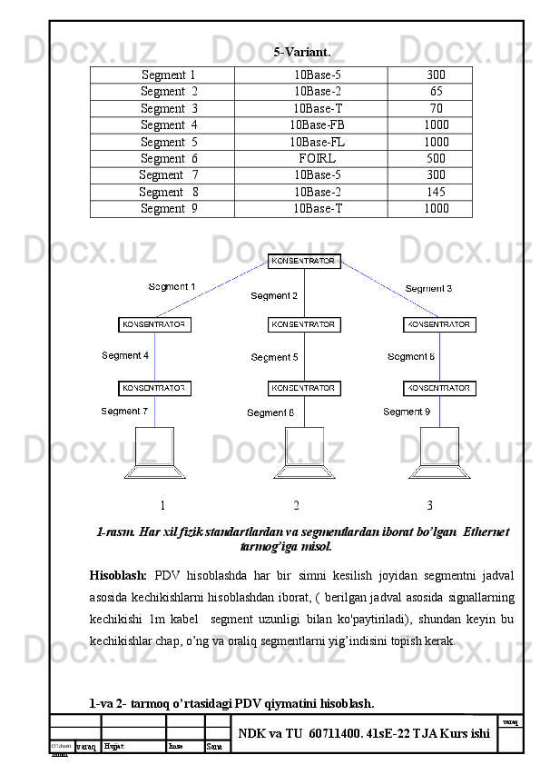 O’lcha m
mm m varaq Hujjat: Imzo
Sana  varaq
NDK va TU  60711400 .  41sE-22 TJA Kurs ishi5-Variant.
Segment  1 10Base-5 300
Segment   2 10Base-2 65
Segment   3 10Base- T 70
Segment   4 10Base- FB 10 00
Segment   5 10Base- FL 1000
Segment   6 FOIRL 500
Segment     7 10Base-5 30 0
Segment     8 10Base-2 1 45
Segment  9 10Base- T 1000
1                                        2                                        3                            
1-rasm. Har xil fizik standartlardan va segmentlardan iborat bo’lgan  Ethernet
tarmog’iga misol.
Hisoblash:   PDV   hisoblashda   har   bir   simni   kesilish   joyidan   segmentni   jadval
asosida  kechikishlarni hisoblashdan  iborat, ( berilgan jadval  asosida  signallarning
kechikishi   1m   kabel     segment   uzunligi   bilan   ko'paytiriladi),   shundan   keyin   bu
kechikishlar chap, o’ng va oraliq segmentlarni yig’indisini topish kerak.
1-va 2- tarmoq o’rtasidagi PDV qiymatini hisoblash. 