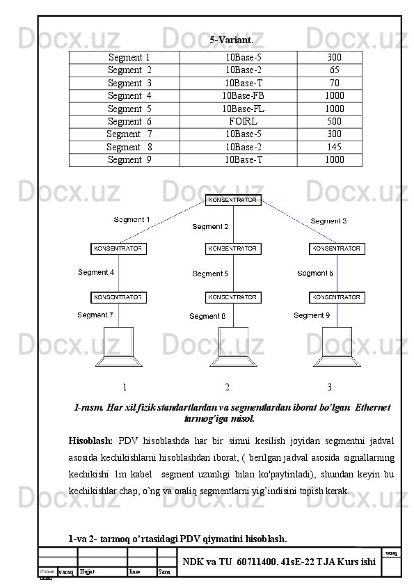 O’lcha m
mm m varaq Hujjat: Imzo
Sana  varaq
NDK va TU  60711400 .  41sE-22 TJA Kurs ishi5-Variant.
Segment  1 10Base-5 300
Segment   2 10Base-2 65
Segment   3 10Base- T 70
Segment   4 10Base- FB 10 00
Segment   5 10Base- FL 1000
Segment   6 FOIRL 500
Segment     7 10Base-5 30 0
Segment     8 10Base-2 1 45
Segment  9 10Base- T 1000
1                                        2                                        3                            
1-rasm. Har xil fizik standartlardan va segmentlardan iborat bo’lgan  Ethernet
tarmog’iga misol.
Hisoblash:   PDV   hisoblashda   har   bir   simni   kesilish   joyidan   segmentni   jadval
asosida  kechikishlarni hisoblashdan  iborat, ( berilgan jadval  asosida  signallarning
kechikishi   1m   kabel     segment   uzunligi   bilan   ko'paytiriladi),   shundan   keyin   bu
kechikishlar chap, o’ng va oraliq segmentlarni yig’indisini topish kerak.
1-va 2- tarmoq o’rtasidagi PDV qiymatini hisoblash.