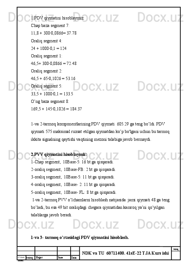 O’lcha m
mm m varaq Hujjat: Imzo
Sana  varaq
NDK va TU  60711400 .  41sE-22 TJA Kurs ishi1.PDV qiymatini hisoblaymiz:
Chap baza segment 7:
11,8 + 300∙0,0866= 37.78
Oraliq segment 4:
24 + 1000∙0,1 = 124
Oraliq segment 1:
46,5+ 300∙0,0866 = 72.48
Oraliq segment 2:
46,5 + 65∙0,1026 = 53.16
Oraliq segment 5:
33,5 + 1000∙0,1 = 133.5
O’ng baza segment 8:
169,5 + 145∙0,1026 = 184.37
1-va 2-tarmoq komponentlarining PDV qiymati  605.29 ga teng bo’ldi. PDV 
qiymati 575 maksimal ruxsat etilgan qiymatdan ko’p bo'lgani uchun bu tarmoq 
ikkita signalning qaytishi vaqtining mezoni talabiga javob bermaydi.
2.PVV qiymatini hisoblaymiz:
1-Chap segment,  10Base-5: 16 bt ga qisqaradi.
2-oraliq segment,  10Base-FB: 2 bt ga qisqaradi.
3-oraliq segment,  10Base-5: 11 bt ga qisqaradi.
4-oraliq segment,  10Base- 2: 11 bt ga qisqaradi.
5-oraliq segment,  10Base- FL: 8 bt ga qisqaradi.
 1-va 2-tarmoq PVV o’lchamlarni hisoblash natijasida  jami qiymati 48 ga teng 
bo’ladi, bu esa 49 bit oraliqdagi chegara qiymatidan kamroq ya’ni qo’yilgan 
talablarga javob beradi.
1-va 3- tarmoq o’rtasidagi PDV qiymatini hisoblash. 