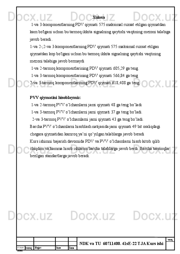 O’lcha m
mm m varaq Hujjat: Imzo
Sana  varaq
NDK va TU  60711400 .  41sE-22 TJA Kurs ishiXulosa
 1-va 3-komponentlarning PDV qiymati 575 maksimal ruxsat etilgan qiymatdan 
kam bo'lgani uchun bu tarmoq ikkita signalning qaytishi vaqtining mezoni talabiga
javob beradi..
1-va 2-;2-va 3-komponentlarning PDV qiymati 575 maksimal ruxsat etilgan 
qiymatdan kop bo'lgani uchun bu tarmoq ikkita signalning qaytishi vaqtining 
mezoni talabiga javob bermaydi
 1-va 2-tarmoq komponentlarining PDV qiymati 605,29 ga teng.
 1-va 3-tarmoq komponentlarining PDV qiymati 566,84 ga teng
2-va 3-tarmoq komponentlarining PDV qiymati 618,408 ga teng.
PVV qiymatini hisoblaymiz:
 1-va 2-tarmoq PVV o’lchamlarni jami qiymati 48 ga teng bo’ladi
     1-va 3-tarmoq PVV o’lchamlarni jami qiymati 37 ga teng bo’ladi.
      2-va 3-tarmoq PVV o’lchamlarni jami qiymati 43 ga teng bo’ladi.
Barcha PVV o’lchamlarni hisoblash natijasida jami qiymati 49 bit oraliqdagi 
chegara qiymatidan kamroq ya’ni qo’yilgan talablarga javob beradi
Kurs ishimni bajarish davomida PDV va PVV o’lchamlarni hisob kitob qilib 
chiqdim va hamma hisob ishlarim barcha talablarga javob berdi. Barcha tarmoqlar 
berilgan standartlarga javob beradi. 