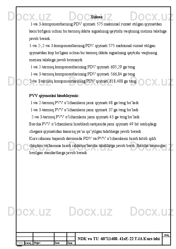 O’lcha m
mm m varaq Hujjat: Imzo
Sana  varaq
NDK va TU  60711400 .  41sE-22 TJA Kurs ishiXulosa
 1-va 3-komponentlarning PDV qiymati 575 maksimal ruxsat etilgan qiymatdan 
kam bo'lgani uchun bu tarmoq ikkita signalning qaytishi vaqtining mezoni talabiga
javob beradi..
1-va 2-;2-va 3-komponentlarning PDV qiymati 575 maksimal ruxsat etilgan 
qiymatdan kop bo'lgani uchun bu tarmoq ikkita signalning qaytishi vaqtining 
mezoni talabiga javob bermaydi
 1-va 2-tarmoq komponentlarining PDV qiymati 605,29 ga teng.
 1-va 3-tarmoq komponentlarining PDV qiymati 566,84 ga teng
2-va 3-tarmoq komponentlarining PDV qiymati 618,408 ga teng.
PVV qiymatini hisoblaymiz:
 1-va 2-tarmoq PVV o’lchamlarni jami qiymati 48 ga teng bo’ladi
     1-va 3-tarmoq PVV o’lchamlarni jami qiymati 37 ga teng bo’ladi.
      2-va 3-tarmoq PVV o’lchamlarni jami qiymati 43 ga teng bo’ladi.
Barcha PVV o’lchamlarni hisoblash natijasida jami qiymati 49 bit oraliqdagi 
chegara qiymatidan kamroq ya’ni qo’yilgan talablarga javob beradi
Kurs ishimni bajarish davomida PDV va PVV o’lchamlarni hisob kitob qilib 
chiqdim va hamma hisob ishlarim barcha talablarga javob berdi. Barcha tarmoqlar 
berilgan standartlarga javob beradi.
