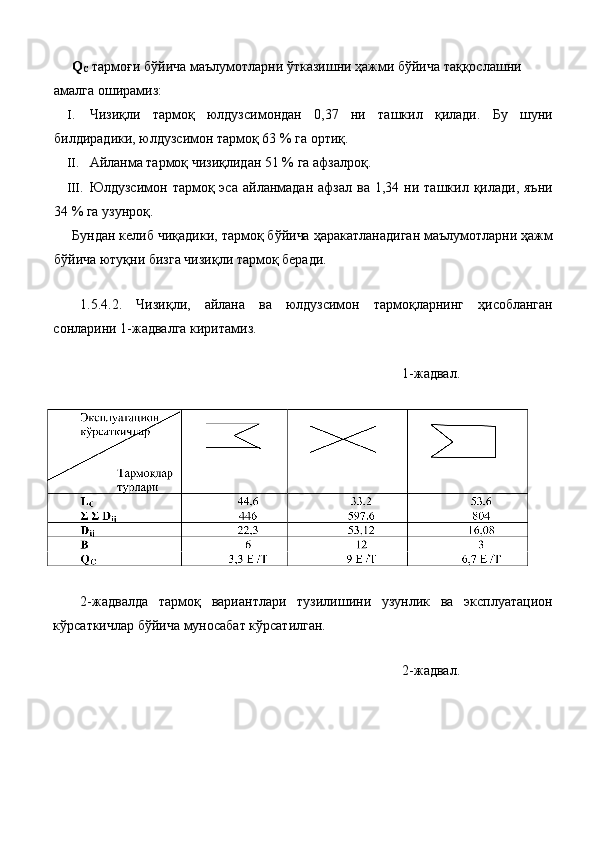   Q
C   тармоғи бўйича маълумотларни ўтказишни ҳажми бўйича таққослашни 
амалга оширамиз: 
I. Чизиқли   тармоқ   юлдузсимондан   0,37   ни   ташкил   қилади.   Бу   шуни
билдирадики, юлдузсимон тармоқ 63 % га ортиқ. 
II. Айланма тармоқ чизиқлидан 51 % га афзалроқ. 
III. Юлдузсимон  тармоқ  эса  айланмадан  афзал  ва   1,34  ни  ташкил  қилади,  яъни
34 % га узунроқ. 
 Бундан келиб чиқадики, тармоқ бўйича ҳаракатланадиган маълумотларни ҳажм
бўйича ютуқни бизга чизиқли тармоқ беради. 
 
1.5.4.2.   Чизиқли,   айлана   ва   юлдузсимон   тармоқларнинг   ҳисобланган
сонларини 1-жадвалга киритамиз. 
 
                  1-жадвал. 
 
 
2-жадвалда   тармоқ   вариантлари   тузилишини   узунлик   ва   эксплуатацион
кўрсаткичлар бўйича муносабат кўрсатилган. 
 
                  2-жадвал. 
  