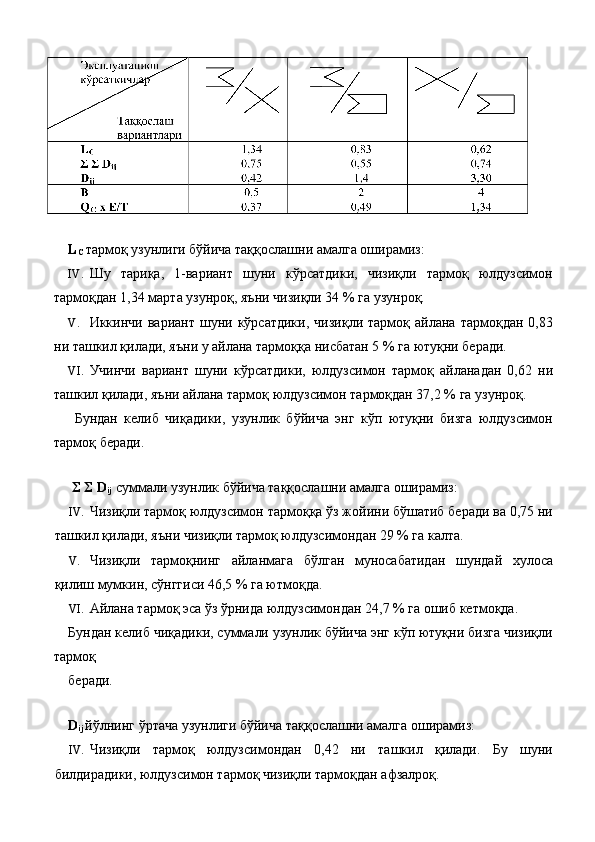 L
C  тармоқ узунлиги бўйича таққослашни амалга оширамиз: 
IV. Шу   тариқа,   1-вариант   шуни   кўрсатдики,   чизиқли   тармоқ   юлдузсимон
тармоқдан 1,34 марта узунроқ, яъни чизиқли 34 % га узунроқ. 
V. Иккинчи   вариант  шуни   кўрсатдики,   чизиқли   тармоқ   айлана   тармоқдан  0,83
ни ташкил қилади, яъни у айлана тармоққа нисбатан 5 % га ютуқни беради. 
VI. Учинчи   вариант   шуни   кўрсатдики,   юлдузсимон   тармоқ   айланадан   0,62   ни
ташкил қилади, яъни айлана тармоқ юлдузсимон тармоқдан 37,2 % га узунроқ. 
  Бундан   келиб   чиқадики,   узунлик   бўйича   энг   кўп   ютуқни   бизга   юлдузсимон
тармоқ беради. 
 
  Σ Σ D
ij  суммали узунлик бўйича таққослашни амалга оширамиз: 
IV. Чизиқли тармоқ юлдузсимон тармоққа ўз жойини бўшатиб беради ва 0,75 ни
ташкил қилади, яъни чизиқли тармоқ юлдузсимондан 29 % га калта. 
V. Чизиқли   тармоқнинг   айланмага   бўлган   муносабатидан   шундай   хулоса
қилиш мумкин, сўнггиси 46,5 % га ютмоқда. 
VI. Айлана тармоқ эса ўз ўрнида юлдузсимондан 24,7 % га ошиб кетмоқда. 
Бундан келиб чиқадики, суммали узунлик бўйича энг кўп ютуқни бизга чизиқли
тармоқ 
беради. 
 
D
ij  йўлнинг ўртача узунлиги бўйича таққослашни амалга оширамиз: 
IV. Чизиқли   тармоқ   юлдузсимондан   0,42   ни   ташкил   қилади.   Бу   шуни
билдирадики, юлдузсимон тармоқ чизиқли тармоқдан афзалроқ.