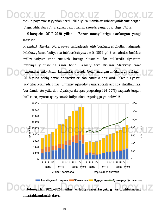 21uchun poydevor tayyorlab berdi. 2016-yilda mamlakat rahbariyatida yuz bergan
o‘zgarishlardan so‘ng, aynan ushbu zamin asosida yangi bosqichga o‘tildi.
5-bosqich:   2017–2020   yillar   –   Bozor   tamoyillariga   asoslangan   yangi
bosqich.
Prezident   Shavkat   Mirziyoyev   rahbarligida   olib   borilgan   islohotlar   natijasida
Markaziy bank faoliyatida tub burilish yuz berdi. 2017-yil 5-sentabrdan boshlab
milliy   valyuta   erkin   suzuvchi   kursga   o‘tkazildi.   Bu   pul-kredit   siyosatini
mustaqil   yuritishning   asosi   bo‘ldi.   Asosiy   foiz   stavkasi   Markaziy   bank
tomonidan   inflyatsion   kutilmalar   asosida   belgilanadigan   indikatorga   aylandi.
2018-yilda   ochiq   bozor   operatsiyalari   faol   yuritila   boshlandi.   Kredit   siyosati
sektorlar   kesimida  emas,   umumiy  iqtisodiy   samaradorlik  asosida  shakllantirila
boshlandi. Bu yillarda inflyatsiya darajasi yuqoriligi (14–16%) saqlanib turgan
bo‘lsa-da, siyosat qat’iy tarzda inflyatsion targetingga yo‘naltirildi.
6-bosqich:   2021–2024   yillar   –   Inflyatsion   targeting   va   institutsional
mustahkamlanish davri. 