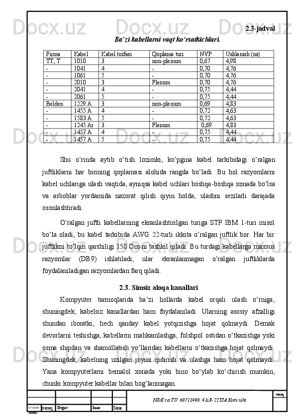 O’lcha m
mm m varaq Hujjat: Imzo
Sana  varaq
NDK va TU  60711400 .  41sE -2 2 TJA  Kurs ishi   2.3-jadval 
Ba’zi kabellarni vaqt ko‘rsatkichlari.
Firma Kabel Kabel toifasi Qoplama turi NVP Ushlanish (ns)
TT, T 1010 3 non-plenum 0,67 4,98
- 1041 4 - 0,70 4,76
- 10 61 5 - 0,70 4,76
- 2010 3 Plenum 0,70 4,76
- 2041 4 - 0,75 4,44
- 2061 5 - 0,75 4,44
Belden 1229 A 3 non-plenum 0,69 4,83
- 1455 A 4 - 0,72 4,63
- 1583 A 5 - 0,72 4,63
- 1245 A r 3 Plenum  0,69 4,83
- 1457 A 4 - 0,75 4,44
- 1457 A 5 - 0,75 4,44
Shu   o‘rinda   aytib   o‘tish   lozimki ,   ko‘pgina   kabel   tarkibidagi   o‘ralgan
juftliklarni   h ar   birining   qoplamasi   alo h ida   rangda   bo‘ladi.   Bu   hol   razy o mlarni
kabel uchlariga ulash vaqtida, ayniqsa kabel uchlari boshqa - boshqa xonada bo‘lsa
va   asboblar   yordamida   nazorat   qilish   qiyin   holda,   ulashni   sezilarli   darajada
osonlashtir a d i . 
O‘ralgan   juftli   kabellarning   ekranlashtirilgan   turiga   STP   IBM   1-turi   misol
bo‘la   oladi,   bu   kabel   tarkibida   AWG   22-turli   ikkita   o‘ralgan   juftlik   bor.   Har   bir
juftlikni to‘lqin qarshiligi 150 Om-ni tashkil qiladi. Bu turdagi kabellarga maxsus
razy o mlar   (DB9)   ishlatiladi,   ular   ekranlanmagan   o‘ralgan   juftliklarda
foydalaniladigan razy o mlardan farq qiladi. 
2.3. Simsiz aloqa kanallari
Kompyuter   tarmoqlarida   ba’zi   hollarda   kabel   orqali   ulash   o‘rniga ,
shuningdek ,   kabelsiz   kanallardan   ham   foydalaniladi.   Ularning   asosiy   afzalligi
shundan   iboratki,   hech   qanday   kabel   yotqizishga   hojat   qolmaydi.   Demak
devorlarni   teshishga,   kabellarni   ma h kamlashga,   folshpol   ostidan   o‘tkazishga   yoki
osma   shipdan   va   shamollatish   yo‘llaridan   kabellarni   o‘tkazishga   hojat   qolmaydi.
Shuningdek,   kabelning   uzilgan   joyini   qidirish   va   ulashga   ham   hojat   qolmaydi.
Yana   kompyuterlarni   bemalol   xonada   yoki   bino   bo‘ylab   ko‘chirish   mumkin,
chunki kompyuter kabellar bilan bog‘lanmagan.