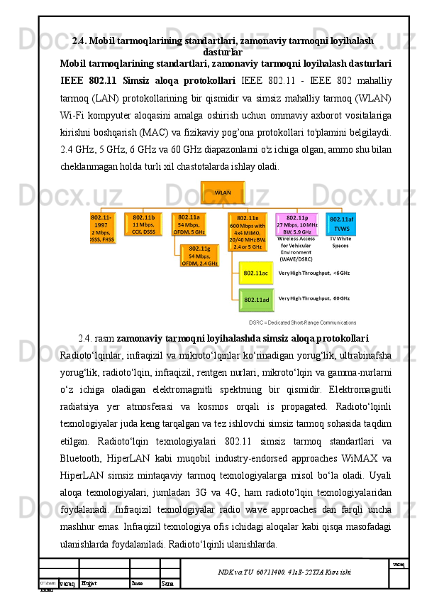 O’lcha m
mm m varaq Hujjat: Imzo
Sana  varaq
NDK va TU  60711400 .  41sE -2 2 TJA  Kurs ishi2.4. Mobil tarmoqlarining standartlari, zamonaviy tarmoqni loyihalash
dasturlar
Mobil tarmoqlarining standartlari, zamonaviy tarmoqni loyihalash dasturlari
IEEE   802.11   Simsiz   aloqa   protokollari   IEEE   802.11   -   IEEE   802   mahalliy
tarmoq   (LAN)   protokollarining   bir   qismidir   va   simsiz   mahalliy   tarmoq   (WLAN)
Wi-Fi   kompyuter   aloqasini   amalga   oshirish   uchun   ommaviy   axborot   vositalariga
kirishni boshqarish (MAC) va fizikaviy pog’ona protokollari to'plamini belgilaydi.
2.4 GHz, 5 GHz, 6 GHz va 60 GHz diapazonlarni o'z ichiga olgan, ammo shu bilan
cheklanmagan holda turli xil chastotalarda ishlay oladi.
2.4. rasm  zamonaviy tarmoqni loyihalashda simsiz aloqa protokollari
Radioto‘lqinlar, infraqizil va mikroto‘lqinlar ko‘rinadigan yorug‘lik, ultrabinafsha
yorug‘lik, radioto‘lqin, infraqizil, rentgen nurlari, mikroto‘lqin va gamma-nurlarni
o‘z   ichiga   oladigan   elektromagnitli   spektrning   bir   qismidir.   Elektromagnitli
radiatsiya   yer   atmosferasi   va   kosmos   orqali   is   propagated.   Radioto‘lqinli
texnologiyalar juda keng tarqalgan va tez ishlovchi simsiz tarmoq sohasida taqdim
etilgan.   Radioto‘lqin   texnologiyalari   802.11   simsiz   tarmoq   standartlari   va
Bluetooth,   HiperLAN   kabi   muqobil   industry-endorsed   approaches   WiMAX   va
HiperLAN   simsiz   mintaqaviy   tarmoq   texnologiyalarga   misol   bo‘la   oladi.   Uyali
aloqa   texnologiyalari,   jumladan   3G   va   4G,   ham   radioto‘lqin   texnologiyalaridan
foydalanadi.   Infraqizil   texnologiyalar   radio   wave   approaches   dan   farqli   uncha
mashhur emas. Infraqizil texnologiya ofis ichidagi aloqalar kabi qisqa masofadagi
ulanishlarda foydalaniladi. Radioto‘lqinli ulanishlarda. 