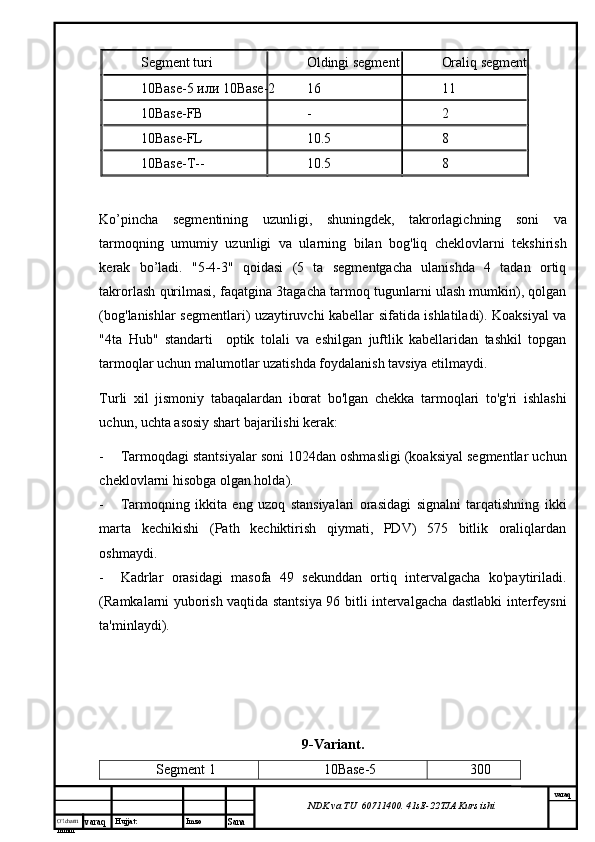 O’lcha m
mm m varaq Hujjat: Imzo
Sana  varaq
NDK va TU  60711400 .  41sE -2 2 TJA  Kurs ishiSegment turi Oldingi segment Oraliq segment
10Base-5 или 10Base-2 16 11
10Base-FB - 2
10Base-FL 10.5 8
10Base-T-- 10.5 8
Ko’pincha   segmentining   uzunligi,   shuningdek,   takrorlagichning   soni   va
tarmoqning   umumiy   uzunligi   va   ularning   bilan   bog'liq   cheklovlarni   tekshirish
kerak   bo’ladi.   "5-4-3"   qoidasi   (5   ta   segmentgacha   ulanishda   4   tadan   ortiq
takrorlash qurilmasi, faqatgina 3tagacha tarmoq tugunlarni ulash mumkin), qolgan
(bog'lanishlar segmentlari) uzaytiruvchi kabellar sifatida ishlatiladi). Koaksiyal va
"4ta   Hub"   standarti     optik   tolali   va   eshilgan   juftlik   kabellaridan   tashkil   topgan
tarmoqlar uchun malumotlar uzatishda foydalanish tavsiya etilmaydi. 
Turli   xil   jismoniy   tabaqalardan   iborat   bo'lgan   chekka   tarmoqlari   to'g'ri   ishlashi
uchun, uchta asosiy shart bajarilishi kerak:
- Tarmoqdagi stantsiyalar soni 1024dan oshmasligi (koaksiyal segmentlar uchun
cheklovlarni hisobga olgan holda).
- Tarmoqning   ikkita   eng   uzoq   stansiyalari   orasidagi   signalni   tarqatishning   ikki
marta   kechikishi   (Path   kechiktirish   qiymati,   PDV)   575   bitlik   oraliqlardan
oshmaydi.
- Kadrlar   orasidagi   masofa   49   sekunddan   ortiq   intervalgacha   ko'paytiriladi.
(Ramkalarni yuborish vaqtida stantsiya 96 bitli intervalgacha dastlabki interfeysni
ta'minlaydi).
9-Variant.
Segment  1 10Base-5 30 0