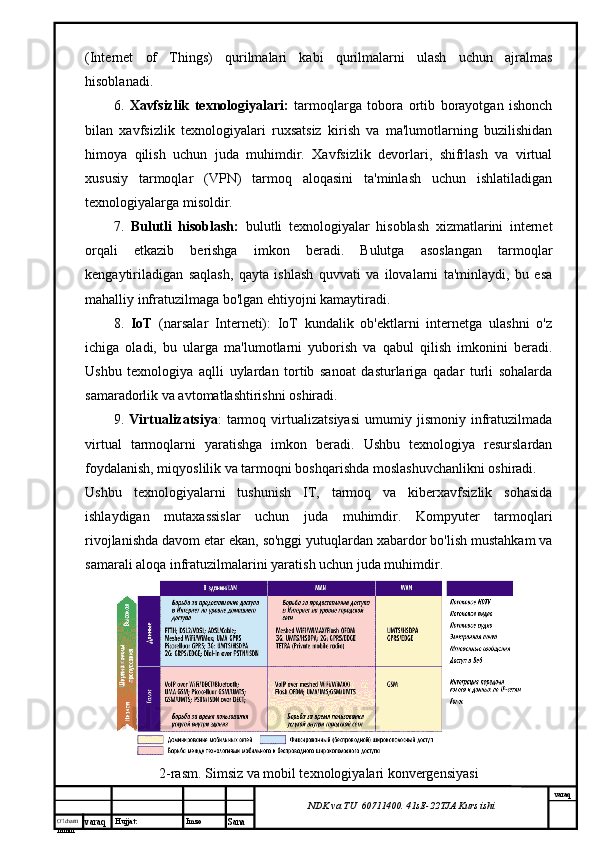 O’lcha m
mm m varaq Hujjat: Imzo
Sana  varaq
NDK va TU  60711400 .  41sE -2 2 TJA  Kurs ishi(Internet   of   Things)   qurilmalari   kabi   qurilmalarni   ulash   uchun   ajralmas
hisoblanadi.
6.   Xavfsizlik   texnologiyalari:   tarmoqlarga   tobora   ortib   borayotgan   ishonch
bilan   xavfsizlik   texnologiyalari   ruxsatsiz   kirish   va   ma'lumotlarning   buzilishidan
himoya   qilish   uchun   juda   muhimdir.   Xavfsizlik   devorlari,   shifrlash   va   virtual
xususiy   tarmoqlar   (VPN)   tarmoq   aloqasini   ta'minlash   uchun   ishlatiladigan
texnologiyalarga misoldir.
7.   Bulutli   hisoblash:   bulutli   texnologiyalar   hisoblash   xizmatlarini   internet
orqali   etkazib   berishga   imkon   beradi.   Bulutga   asoslangan   tarmoqlar
kengaytiriladigan   saqlash,   qayta   ishlash   quvvati   va   ilovalarni   ta'minlaydi,   bu   esa
mahalliy infratuzilmaga bo'lgan ehtiyojni kamaytiradi.
8.   IoT   (narsalar   Interneti):   IoT   kundalik   ob'ektlarni   internetga   ulashni   o'z
ichiga   oladi,   bu   ularga   ma'lumotlarni   yuborish   va   qabul   qilish   imkonini   beradi.
Ushbu   texnologiya   aqlli   uylardan   tortib   sanoat   dasturlariga   qadar   turli   sohalarda
samaradorlik va avtomatlashtirishni oshiradi.
9.   Virtualizatsiya :   tarmoq   virtualizatsiyasi   umumiy   jismoniy   infratuzilmada
virtual   tarmoqlarni   yaratishga   imkon   beradi.   Ushbu   texnologiya   resurslardan
foydalanish, miqyoslilik va tarmoqni boshqarishda moslashuvchanlikni oshiradi.
Ushbu   texnologiyalarni   tushunish   IT,   tarmoq   va   kiberxavfsizlik   sohasida
ishlaydigan   mutaxassislar   uchun   juda   muhimdir.   Kompyuter   tarmoqlari
rivojlanishda davom etar ekan, so'nggi yutuqlardan xabardor bo'lish mustahkam va
samarali aloqa infratuzilmalarini yaratish uchun juda muhimdir.
2-rasm. Simsiz va mobil texnologiyalari konvergensiyasi 