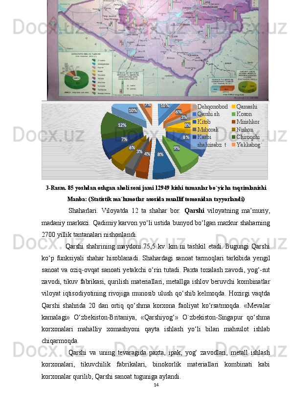 2-Rasm. Qashqadaryo viloyatining aholi 
Manba: (Qashqadaryo viloyatining O`lkashunoslik atlasi)
10%
6%
3%
8%
8%
9%
8%4%3%6%7%12% 10% 7%85 yoshdan oshgan aholi soni jami 12949 kishi 
tumanlar bo`yicha taqsimlanishi
Qarshi sh g`uzor
Dehqonobod Qamashi
Qarshi sh Koson
Kitob Mirishkor
Muborak Nishon
Kasbi Chiroqchi
shahrisabz  t Yakkabog`
3-Rasm. 85 yoshdan oshgan aholi soni jami 12949 kishi tumanlar bo`yicha taqsimlanishi
Manba: (Statistik ma`lumotlar asosida muallif tomonidan tayyorlandi)
                  Shaharlari.   Viloyatda   12   ta   shahar   bor.   Qarshi   viloyatning   ma’muriy,
madaniy markazi. Qadimiy karvon yo‘li ustida bunyod bo‘lgan mazkur shaharning
2700 yillik tantanalari nishonlandi. 
                   Qarshi  shahrining maydoni  75,5 kv. km ni tashkil  etadi. Bugungi  Qarshi
ko‘p  funksiyali  shahar  hisoblanadi.  Shahardagi   sanoat   tarmoqlari   tarkibida  yengil
sanoat va oziq-ovqat sanoati yetakchi о‘rin tutadi. Paxta tozalash zavodi, yog‘-sut
zavodi, tikuv fabrikasi, qurilish materiallari, metallga ishlov beruvchi kombinatlar
viloyat iqtisodiyotining rivojiga munosib ulush qo‘shib kelmoqda. Hozirgi vaqtda
Qarshi   shahrida   20   dan   ortiq   qo‘shma   korxona   faoliyat   ko‘rsatmoqda.   «Mevalar
kamalagi»   O‘zbekiston-Britaniya,   «Qarshiyog‘»   O`zbekiston-Singapur   qo‘shma
korxonalari   mahalliy   xomashyoni   qayta   ishlash   yo‘li   bilan   mahsulot   ishlab
chiqarmoqda. 
                  Qarshi   va   uning   tevaragida   paxta,   ipak,   yog‘   zavodlari,   metall   ishlash
korxonalari,   tikuvchilik   fabrikalari,   binokorlik   materiallari   kombinati   kabi
korxonalar qurilib, Qarshi sanoat tuguniga aylandi. 
14  