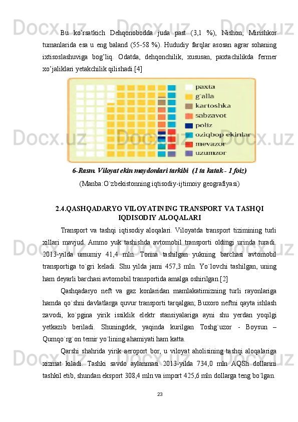 Bu   ko’rsatkich   Dehqonobodda   juda   past   (3,1   %),   Nishon,   Mirishkor
tumanlarida   esa   u   eng   baland   (55-58   %).   Hududiy   farqlar   asosan   agrar   sohaning
ixtisoslashuviga   bog’liq.   Odatda,   dehqonchilik,   xususan,   paxtachilikda   fermer
xo’jaliklari yetakchilik qilishadi.[4]
                   
6-Rasm. Viloyat ekin maydonlari tarkibi  (1 ta katak - 1 foiz)
(Manba:O`zbekistonning iqtisodiy-ijtimoiy geografiyasi)
2.4.QASHQADARYO VILOYATINING TRANSPORT VA TASHQI
IQDISODIY ALOQALARI
Transport   va   tashqi   iqtisodiy   aloqalari.   Viloyatda   transport   tizimining   turli
xillari   mavjud.   Ammo   yuk   tashishda   avtomobil   transporti   oldingi   urinda   turadi.
2013-yilda   umumiy   41,4   mln.   Tonna   tashilgan   yukning   barchasi   avtomobil
transportiga   to`gri   keladi.   Shu   yilda   jami   457,3   mln.   Yo`lovchi   tashilgan,   uning
ham deyarli barchasi avtomobil transportida amalga oshirilgan.[2] 
Qashqadaryo   neft   va   gaz   konlaridan   mamlakatimizning   turli   rayonlariga
hamda qo`shni davlatlarga quvur transporti tarqalgan; Buxoro neftni qayta ishlash
zavodi,   ko`pgina   yirik   issiklik   elektr   stansiyalariga   ayni   shu   yerdan   yoqilgi
yetkazib   beriladi.   Shuningdek,   yaqinda   kurilgan   Toshg`uzor   -   Boysun   –
Qumqo`rg`on temir yo`lining ahamiyati ham katta. 
Qarshi   shahrida   yirik   aeroport   bor,   u   viloyat   aholisining   tashqi   aloqalariga
xizmat   kiladi.   Tashki   savdo   aylanmasi   2013-yilda   734,0   mln   AQSh   dollarini
tashkil etib, shundan eksport 308,4 mln va import 425,6 mln dollarga teng bo`lgan.
23 