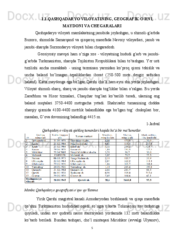 1.1.QASHQADARYO VILOYATINING, GEOGRAFIK O`RNI,
MAYDONI VA CHEGARALARI
          Qashqadaryo viloyati mamlakatning janubida joylashgan, u shimoli-g’arbda
Buxoro,   shimolda   Samarqand   va   qisqaroq   masofada   Navoiy   viloyatlari,   janub   va
janubi-sharqda Surxondaryo viloyati bilan chegaradosh. 
                  Geosiyosiy   mavqei  ham  o’ziga  xos  -  viloyatning  hududi   g’arb  va  janubi-
g’arbda Turkmaniston, sharqda Tojikiston Respublikasi  bilan to’tashgan. Yer  usti
tuzilishi   ancha   murakkab   -   uning   taxminan   yarmidan   ko’proq   qismi   tekislik   va
uncha   baland   bo’lmagan   tepaliklardan   iborat   (250-500   metr   dengiz   sathidan
baland). Katta maydonga ega bo’lgan Qarshi cho’li ham ayni shu yerda joylashgan.
Viloyat shimoli-sharq, sharq va janubi-sharqda tog’liklar bilan o’ralgan. Bu yerda
Zarafshon   va   Hisor   tizmalari,   Chaqchar   tog’lari   ko’tarilib   turadi,   ularning   eng
baland   nuqtalari   3750-4400   metrgacha   yetadi.   Shahrisabz   tumanining   chekka
sharqiy   qismida   4100-4400   metrlik   balandlikka   ega   bo’lgan   tog’   chukqilari   bor,
masalan, G’ova dovonining balandligi 4415 m.
1-Jadval
Qashqadaryo viloyati qishloq tumanlari haqida ba’zi bir ma’lumotlar.
Manba:Qashqadaryo geografiyasi o`quv qo`llanma
                 Yirik Qarshi magistral kanali Amudaryodan boshlanadi va qisqa masofada
qo’shni Turkmaniston hududidan oqadi, so’ngra u katta Tolimarjon suv omboriga
quyiladi,   undan   suv   qudratli   nasos   stantsiyalari   yordamida   132   metr   balandlikka
ko’tarib   beriladi.   Bundan   tashqari,   cho’l   mintaqasi   Mirishkor   (avvalgi   Ulyanov),
5 