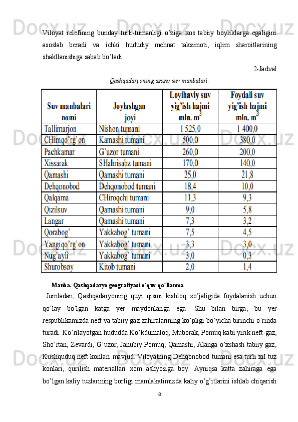 Viloyat   relefining   bunday   turli-tumanligi   o’ziga   xos   tabiiy   boyliklarga   egaligini
asoslab   beradi   va   ichki   hududiy   mehnat   taksimoti,   iqlim   sharoitlarining
shakllanishiga sabab bo’ladi. 
2-Jadval
Qashqadaryoning asosiy suv manbalari.
       Manba. Qashqadaryo geografiyasi o`quv qo`llanma
  Jumladan,   Qashqadaryoning   quyi   qismi   kishloq   xo’jaligida   foydalanish   uchun
qo’lay   bo’lgan   katga   yer   maydonlariga   ega.   Shu   bilan   birga,   bu   yer
respublikamizda neft va tabiiy gaz zahiralarining ko’pligi bo’yicha birinchi o’rinda
turadi. Ko’rilayotgan hududda Ko’kdumaloq, Muborak, Pomuq kabi yirik neft-gaz,
Sho’rtan, Zevardi, G’uzor, Janubiy Pomuq, Qamashi, Alanga o’xshash tabiiy gaz,
Kushquduq neft konlari mavjud. Viloyatning Dehqonobod tumani esa turli xil tuz
konlari,   qurilish   materiallari   xom   ashyosiga   boy.   Ayniqsa   katta   zahiraga   ega
bo’lgan kaliy tuzlarining borligi mamlakatimizda kaliy o’g’itlarini ishlab chiqarish
8 