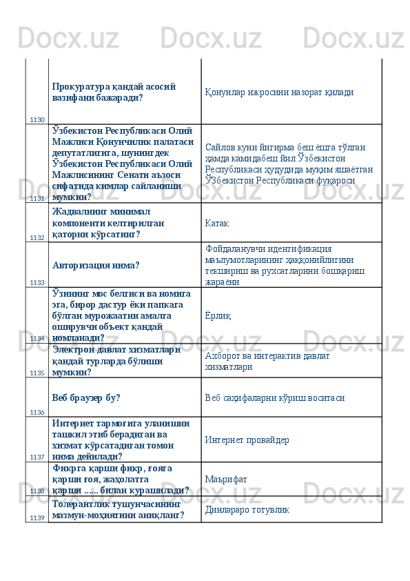 1130 Прокуратура қандай асосий 
вазифани бажаради?  Қонунлар ижросини назорат қилади 
1131 Ўзбекистон Республикаси Олий 
Мажлиси Қонунчилик палатаси 
депутатлигига, шунингдек 
Ўзбекистон Республикаси Олий 
Мажлисининг Сенати аъзоси 
сифатида кимлар сайланиши 
мумкин?  Сайлов куни йигирма беш ёшга тўлган 
ҳамда камидабеш йил Ўзбекистон 
Республикаси ҳудудида муқим яшаётган 
ЎЗбекистон Республикаси фуқароси 
1132 Жадвалнинг минимал 
компоненти келтирилган 
қаторни кўрсатинг?  Катак 
1133 Авторизация нима?  Фойдаланувчи идентификация 
маълумотларининг ҳаққонийлигини 
текшириш ва рухсатларини бошқариш 
жараёни 
1134 Ўзининг мос белгиси ва номига 
эга, бирор дастур ёки папкага 
бўлган мурожаатни амалга 
оширувчи объект қандай 
номланади?  Ёрлиқ 
1135 Электрон давлат хизматлари 
қандай турларда бўлиши 
мумкин?  Ахборот ва интерактив давлат 
хизматлари 
1136 Веб браузер бу?  Веб саҳифаларни кўриш воситаси 
1137 Интернет тармоғига уланишни 
ташкил этиб берадиган ва 
хизмат кўрсатадиган томон 
нима дейилади?  Интернет провайдер 
1138 Фикрга қарши фикр, ғояга 
қарши ғоя, жаҳолатга 
қарши ...... билан курашилади?  Маърифат 
1139 Толерантлик тушунчасининг 
мазмун-моҳиятини аниқланг?  Динлараро тотувлик  