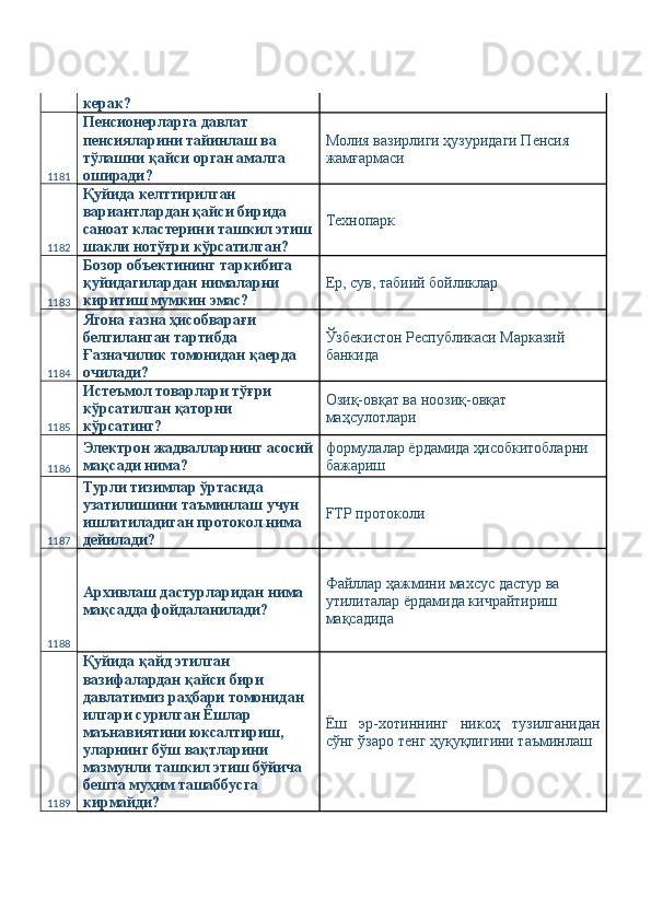 керак? 
1181 Пенсионерларга давлат 
пенсияларини тайинлаш ва 
тўлашни қайси орган амалга 
оширади?  Молия вазирлиги ҳузуридаги Пенсия 
жамғармаси 
1182 Қуйида келттирилган 
вариантлардан қайси бирида 
саноат кластерини ташкил этиш
шакли нотўғри кўрсатилган?  Технопарк 
1183 Бозор объектининг таркибига 
қуйидагилардан нималарни 
киритиш мумкин эмас?  Ер, сув, табиий бойликлар 
1184 Ягона ғазна ҳисобварағи 
белгиланган тартибда 
Ғазначилик томонидан қаерда 
очилади?  Ўзбекистон Республикаси Марказий 
банкида 
1185 Истеъмол товарлари тўғри 
кўрсатилган қаторни 
кўрсатинг?  Озиқ-овқат ва ноозиқ-овқат 
маҳсулотлари 
1186 Электрон жадвалларнинг асосий
мақсади нима?  формулалар ёрдамида ҳисобкитобларни 
бажариш 
1187 Турли тизимлар ўртасида 
узатилишини таъминлаш учун 
ишлатиладиган протокол нима 
дейилади?  FTP протоколи 
1188 Архивлаш дастурларидан нима 
мақсадда фойдаланилади?  Файллар ҳажмини махсус дастур ва 
утилиталар ёрдамида кичрайтириш 
мақсадида 
1189 Қуйида қайд этилган 
вазифалардан қайси бири 
давлатимиз раҳбари томонидан 
илгари сурилган Ёшлар 
маънавиятини юксалтириш, 
уларнинг бўш вақтларини 
мазмунли ташкил этиш бўйича 
бешта муҳим ташаббусга 
кирмайди?  Ёш   эр-хотиннинг   никоҳ   тузилганидан
сўнг ўзаро тенг ҳуқуқлигини таъминлаш  