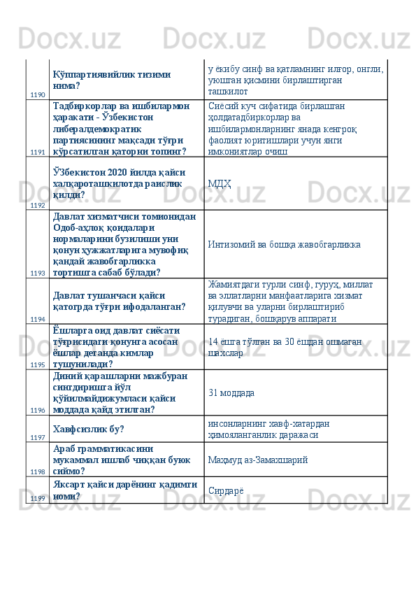 1190 Кўппартиявийлик тизими 
нима?  у ёкибу синф ва қатламнинг илғор, онгли,
уюшган қисмини бирлаштирган 
ташкилот 
1191 Тадбиркорлар ва ишбилармон 
ҳаракати - Ўзбекистон 
либералдемократик 
партиясининг мақсади тўғри 
кўрсатилган қаторни топинг?  Сиёсий куч сифатида бирлашган 
ҳолдатадбиркорлар ва 
ишбилармонларнинг янада кенгроқ 
фаолият юритишлари учун янги 
имкониятлар очиш 
1192 ЎЗбекистон 2020 йилда қайси 
халқароташкилотда раислик 
қилди?  МДҲ 
1193 Давлат хизматчиси томионидан 
Одоб-аҳлоқ қоидалари 
нормаларини бузилиши уни 
қонун ҳужжатларига мувофиқ 
қандай жавобгарликка 
тортишга сабаб бўлади?  Интизомий ва бошқа жавобгарликка 
1194 Давлат тушанчаси қайси 
қатогрда тўғри ифодаланган?  Жамиятдаги турли синф, гуруҳ, миллат 
ва эллатларни манфаатларига хизмат 
қилувчи ва уларни бирлаштириб 
турадиган, бошқарув аппарати 
1195 Ёшларга оид давлат сиёсати 
тўғрисидаги қонунга асосан 
ёшлар деганда кимлар 
тушунилади?  14 ёшга тўлган ва 30 ёшдан ошмаган 
шахслар 
1196 Диний қарашларни мажбуран 
сингдиришга йўл 
қўйилмайдижумласи қайси 
моддада қайд этилган?  31 моддада 
1197 Хавфсизлик бу?  инсонларнинг хавф-хатардан 
ҳимояланганлик даражаси 
1198 Араб грамматикасини 
мукаммал ишлаб чиққан буюк 
сиймо?  Маҳмуд аз-Замахшарий 
1199 Яксарт қайси дарёнинг қадимги 
номи?  Сирдарё  