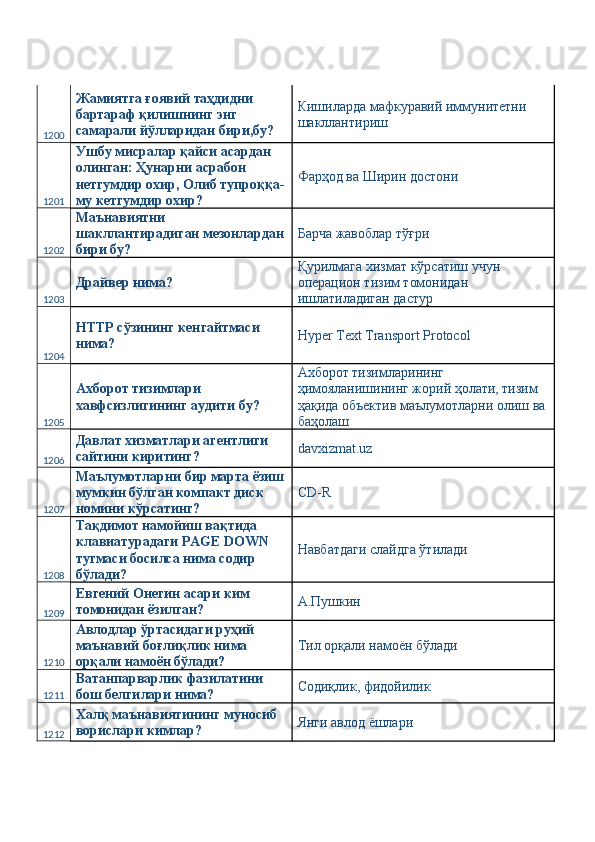 1200 Жамиятга ғоявий таҳдидни 
бартараф қилишнинг энг 
самарали йўлларидан бири,бу?  Кишиларда мафкуравий иммунитетни 
шакллантириш 
1201 Ушбу мисралар қайси асардан 
олинган: Ҳунарни асрабон 
нетгумдир охир, Олиб тупроққа-
му кетгумдир охир?  Фарҳод ва Ширин достони 
1202 Маънавиятни 
шакллантирадиган мезонлардан
бири бу?  Барча жавоблар тўғри 
1203 Драйвер нима?  Қурилмага хизмат кўрсатиш учун 
операцион тизим томонидан 
ишлатиладиган дастур 
1204 HTTP сўзининг кенгайтмаси 
нима?  Hyper Text Transport Protocol 
1205 Ахборот тизимлари 
хавфсизлигининг аудити бу?  Ахборот тизимларининг 
ҳимояланишининг жорий ҳолати, тизим 
ҳақида объектив маълумотларни олиш ва
баҳолаш 
1206 Давлат хизматлари агентлиги 
сайтини киритинг?  davxizmat.uz 
1207 Маълумотларни бир марта ёзиш
мумкин бўлган компакт диск 
номини кўрсатинг?  CD-R 
1208 Тақдимот намойиш вақтида 
клавиатурадаги PAGE DOWN 
тугмаси босилса нима содир 
бўлади?  Навбатдаги слайдга ўтилади 
1209 Евгений Онегин асари ким 
томонидан ёзилган?  А.Пушкин 
1210 Авлодлар ўртасидаги руҳий 
маънавий боғлиқлик нима 
орқали намоён бўлади?  Тил орқали намоён бўлади 
1211 Ватанпарварлик фазилатини 
бош белгилари нима?  Содиқлик, фидойилик 
1212 Халқ маънавиятининг муносиб 
ворислари кимлар?  Янги авлод ёшлари  