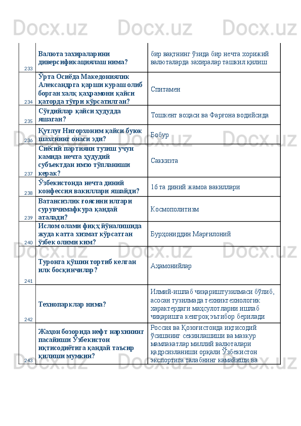 233 Валюта захираларини 
диверсификациялаш нима?  бир вақтнинг ўзида бир нечта хорижий 
валюталарда захиралар ташкил қилиш 
234 Ўрта Осиёда Македониялик 
Александрга қарши кураш олиб 
борган халқ қаҳрамони қайси 
қаторда тўғри кўрсатилган?  Спитамен 
235 Сўғдийлар қайси ҳудудда 
яшаган?  Тошкент воҳаси ва Фарғона водийсида 
236 Қутлуғ Нигорхоним қайси буюк 
шахснинг онаси эди?  Бобур 
237 Сиёсий партияни тузиш учун 
камида нечта ҳудудий 
субъектдан имзо тўпланиши 
керак?  Саккизта 
238 Ўзбекистонда нечта диний 
конфессия вакиллари яшайди?  16 та диний жамоа вакиллари 
239 Ватансизлик ғоясини илгари 
сурувчимафкура қандай 
аталади?  Космополитизм 
240 Ислом олами фиқҳ йўналишида 
жуда катта хизмат кўрсатган 
ўзбек олими ким?  Бурҳониддин Марғилоний 
241 Туронга қўшин тортиб келган 
илк босқинчилар?  Аҳамонийлар 
242 Технопарклар нима?  Илмий-ишлаб чиқариштузилмаси бўлиб, 
асосан тузилмада техниктехнологик 
характердаги маҳсулотларни ишлаб 
чиқаришга кенгроқ эътибор берилади 
243 Жаҳон бозорида нефт нархининг
пасайиши Ўзбекистон 
иқтисодиётига қандай таъсир 
қилиши мумкин?  Россия ва Қозоғистонда иқтисодий 
ўсишнинг секинлашиши ва мазкур 
мамлакатлар миллий валюталари 
қадрсизланиши орқали Ўзбекистон 
экспортига талабнинг камайиши ва  