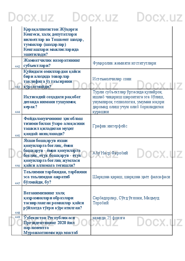 Қорақалпоғистон Жўқорғи 
Кенгеси, халқ депутатлари 
вилоятлар ва Тошкент шаҳар, 
туманлар (шаҳарлар) 
Кенгашлари мажлисларида 
эшитилади? 
442 Жамоатчилик назоратининг 
субъектлари?  Фуқаролик жамияти игститутлари 
443 Қуйидаги омиллардан қайси 
бири алоҳида товарлар 
таклифига ўз таъсирини 
кўрсатмайди?  Истеъмолчилар сони 
444 Иқтисодий соҳадаги рақобат 
деганда нимани тушунмоқ 
керак?  Турли субъектлар ўртасида қулайроқ 
ишлаб чиқариш шароитига эга бўлиш, 
унумлироқ технология, умуман юқори 
даромад олиш учун олиб бориладиган 
курашни 
445 Фойдаланувчининг ҳисоблаш 
тизими билан ўзаро алоқасини 
ташкил қиладиган муҳит 
қандай аниқланади?  График интерфейс 
446 Яхши бошқарув яхши 
қонунларга боғлиқ, ёмон 
бошқарув - ёмон қонунларга 
боғлиқ, етук бошқарув - етук 
қонунларга боғлиқ жумласи 
қайси алломага тегишли?  Абу Наср Фаробий 
447 Таълимни тарбиядан, тарбияни 
эса таълимдан ажратиб 
бўлмайди, бу?  Шарқона қараш, шарқона ҳаёт фалсафаси
448 Ватанимизнинг халқ 
қаҳрамонлари образлари 
тасвирланган романлар қайси 
рўйхатда тўғри кўрсатилган?  Сарбадорлар, Сўғд ўғлони, Маҳмуд 
Торобий 
449
Ўзбекистон Республикаси 
Президентининг 2020 йил 
парламентга 
Мурожаатномасида мактаб  камида 25 фоизга  