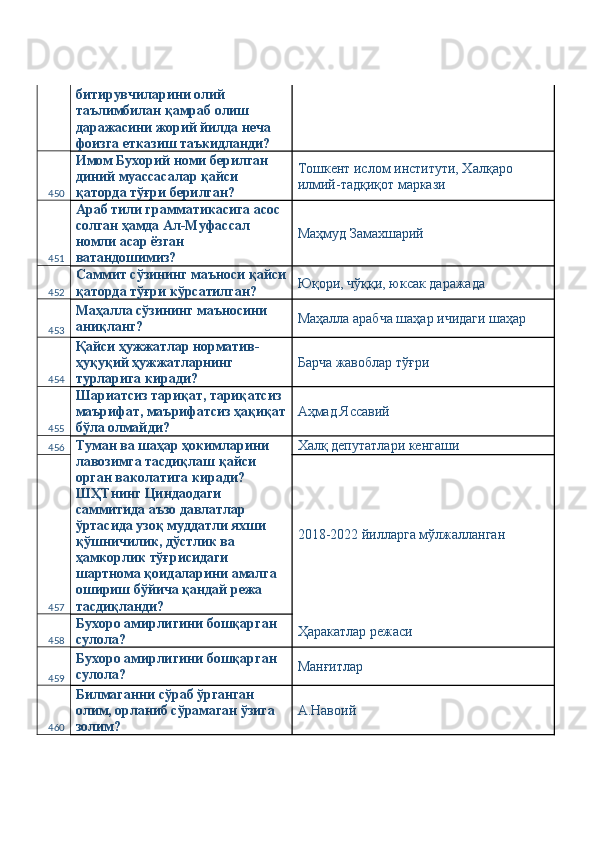 битирувчиларини олий 
таълимбилан қамраб олиш 
даражасини жорий йилда неча 
фоизга етказиш таъкидланди? 
450 Имом Бухорий номи берилган 
диний муассасалар қайси 
қаторда тўғри берилган?  Тошкент ислом институти, Халқаро 
илмий-тадқиқот маркази 
451 Араб тили грамматикасига асос 
солган ҳамда Ал-Муфассал 
номли асар ёзган 
ватандошимиз?  Маҳмуд Замахшарий 
452 Саммит сўзининг маъноси қайси
қаторда тўғри кўрсатилган?  Юқори, чўққи, юксак даражада 
453 Маҳалла сўзининг маъносини 
аниқланг?  Маҳалла арабча шаҳар ичидаги шаҳар 
454 Қайси ҳужжатлар норматив-
ҳуқуқий ҳужжатларнинг 
турларига киради?  Барча жавоблар тўғри 
455 Шариатсиз тариқат, тариқатсиз 
маърифат, маърифатсиз ҳақиқат
бўла олмайди?  Аҳмад Яссавий 
456 Туман ва шаҳар ҳокимларини 
лавозимга тасдиқлаш қайси 
орган ваколатига киради? 
ШҲТнинг Циндаодаги 
саммитида аъзо давлатлар 
ўртасида узоқ муддатли яхши 
қўшничилик, дўстлик ва 
ҳамкорлик тўғрисидаги 
шартнома қоидаларини амалга 
ошириш бўйича қандай режа 
тасдиқланди?  Халқ депутатлари кенгаши 
457 2018-2022 йилларга мўлжалланган 
458 Бухоро амирлигини бошқарган 
сулола?  Ҳаракатлар режаси 
459 Бухоро амирлигини бошқарган 
сулола?  Манғитлар 
460 Билмаганни сўраб ўрганган 
олим, орланиб сўрамаган ўзига 
золим?  А.Навоий  