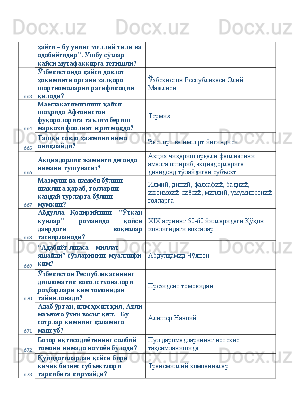 ҳаёти – бу унинг миллий тили ва
адабиётидир”. Ушбу сўзлар 
қайси мутафаккирга тегишли? 
663 Ўзбекистонда қайси давлат 
ҳокимияти органи халқаро 
шартномаларни ратификация 
қилади?  Ўзбекистон Республикаси Олий 
Мажлиси 
664 Мамлакатимизнинг қайси 
шаҳрида Афғонистон 
фуқароларига таълим бериш 
маркази фаолият юритмоқда?  Термиз 
665 Ташқи савдо ҳажмини нима 
аниқлайди?  Экспорт ва импорт йиғиндиси 
666 Акциядорлик жамияти деганда 
нимани тушунасиз?  Акция чиқариш орқали фаолиятини 
амалга ошириб, акциядорларига 
дивиденд тўлайдиган субъект 
667 Мазмуни ва намоён бўлиш 
шаклига қараб, ғояларни 
қандай турларга бўлиш 
мумкин?  Илмий, диний, фалсафий, бадиий, 
ижтимоий-сиёсий, миллий, умуминсоний
ғояларга 
668 Абдулла   Қодирийнинг   "Ўткан
кунлар"   романида   қайси
даврдаги   воқеалар
тасвирланади?  ХIX асрнинг 50-60 йилларидаги Қўқон 
хонлигидаги воқеалар 
669 “Адабиёт яшаса – миллат 
яшайди” сўзларининг муаллифи
ким?  Абдулҳамид Чўлпон 
670 Ўзбекистон Республикасининг 
дипломатик ваколатхоналари 
раҳбарлари ким томонидан 
тайинланади?  Президент томонидан 
671 Адаб ўрган, илм ҳосил қил, Аҳли
маъноға ўзни восил қил.   Бу 
сатрлар кимнинг қаламига 
мансуб?  Алишер Навоий 
672 Бозор иқтисодиётининг салбий 
томони нимада намоён бўлади?  Пул даромадларининг нотекис 
тақсимланишида 
673 Қуйидагилардан қайси бири 
кичик бизнес субъектлари 
таркибига кирмайди?  Трансмиллий компаниялар  