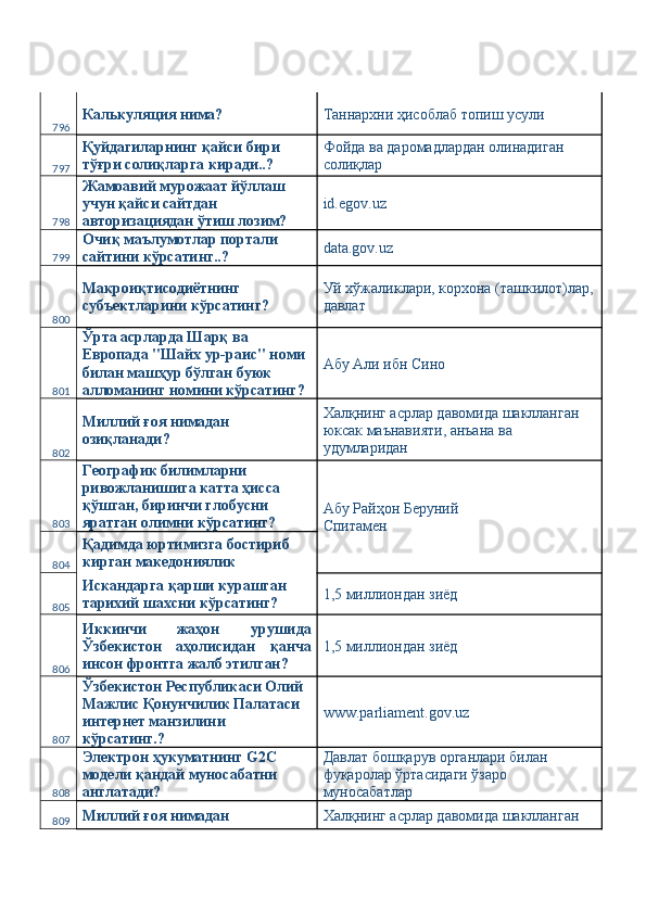 796 Калькуляция нима?  Таннархни ҳисоблаб топиш усули 
797 Қуйдагиларнинг қайси бири 
тўғри солиқларга киради..?  Фойда ва даромадлардан олинадиган 
солиқлар 
798 Жамоавий мурожаат йўллаш 
учун қайси сайтдан 
авторизациядан ўтиш лозим?  id.egov.uz 
799 Очиқ маълумотлар портали 
сайтини кўрсатинг..?  data.gov.uz 
800 Макроиқтисодиётнинг 
субъектларини кўрсатинг?  Уй хўжаликлари, корхона (ташкилот)лар,
давлат 
801 Ўрта асрларда Шарқ ва 
Европада "Шайх ур-раис" номи 
билан машҳур бўлган буюк 
алломанинг номини кўрсатинг?  Абу Али ибн Сино 
802 Миллий ғоя нимадан 
озиқланади?  Халқнинг асрлар давомида шаклланган 
юксак маънавияти, анъана ва 
удумларидан 
803 Географик билимларни 
ривожланишига катта ҳисса 
қўшган, биринчи глобусни 
яратган олимни кўрсатинг?  Абу Райҳон Беруний 
Спитамен 
804 Қадимда юртимизга бостириб 
кирган македониялик 
805 Искандарга қарши курашган 
тарихий шахсни кўрсатинг?  1,5 миллиондан зиёд 
806 Иккинчи   жаҳон   урушида
Ўзбекистон   аҳолисидан   қанча
инсон фронтга жалб этилган?  1,5 миллиондан зиёд 
807 Ўзбекистон Республикаси Олий 
Мажлис Қонунчилик Палатаси 
интернет манзилини  
кўрсатинг.?  www.parliament.gov.uz 
808 Электрон ҳукуматнинг G2С 
модели қандай муносабатни 
англатади?  Давлат бошқарув органлари билан 
фуқаролар ўртасидаги ўзаро 
муносабатлар 
809 Миллий ғоя нимадан  Халқнинг асрлар давомида шаклланган  