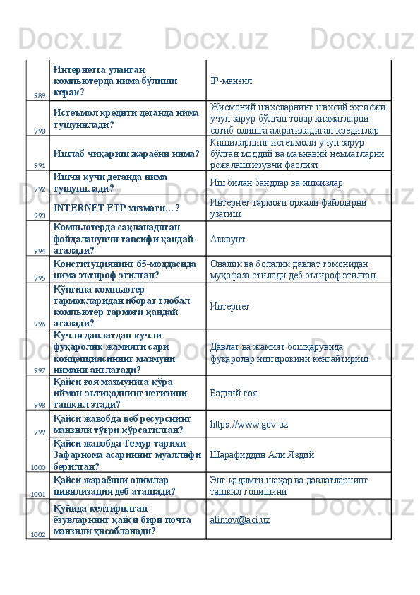 989 Интернетга уланган 
компьютерда нима бўлиши 
керак?  IP-манзил 
990 Истеъмол кредити деганда нима 
тушунилади?  Жисмоний шахсларнинг шахсий эҳтиёжи
учун зарур бўлган товар хизматларни 
сотиб олишга ажратиладиган кредитлар 
991 Ишлаб чиқариш жараёни нима? Кишиларнинг истеъмоли учун зарур 
бўлган моддий ва маънавий неъматларни 
режалаштирувчи фаолият 
992 Ишчи кучи деганда нима 
тушунилади?  Иш билан бандлар ва ишсизлар 
993 INTERNET FTP хизмати…?  Интернет тармоғи орқали файлларни 
узатиш 
994 Компьютерда сақланадиган 
фойдаланувчи тавсифи қандай 
аталади?  Аккаунт 
995 Конституциянинг 65-моддасида 
нима эътироф этилган?  Оналик ва болалик давлат томонидан 
муҳофаза этилади деб эътироф этилган 
996 Кўпгина компьютер 
тармоқларидан иборат глобал 
компьютер тармоғи қандай 
аталади?  Интернет 
997 Кучли давлатдан-кучли 
фуқаролик жамияти сари 
концепциясининг мазмуни 
нимани англатади?  Давлат ва жамият бошқарувида 
фуқаролар иштирокини кенгайтириш 
998 Қайси ғоя мазмунига кўра 
иймон-эътиқоднинг негизини 
ташкил этади?  Бадиий ғоя 
999 Қайси жавобда веб ресурснинг 
манзили тўғри кўрсатилган?  https://www.gov.uz 
1000 Қайси жавобда Темур тарихи - 
Зафарнома асарининг муаллифи
берилган?  Шарафиддин Али Яздий 
1001 Қайси жараённи олимлар 
цивилизация деб аташади?  Энг қадимги шаҳар ва давлатларнинг 
ташкил топишини 
1002 Қуйида келтирилган 
ёзувларнинг қайси бири почта 
манзили ҳисобланади?  alimov@aci.uz   
