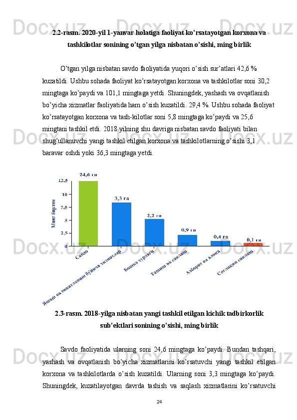 2.2-rasm. 2020-yil 1-yanvar holatiga faoliyat ko’rsatayotgan korxona va
tashkilotlar sonining o’tgan yilga nisbatan o’sishi, ming birlik
O’tgan yilga nisbatan savdo faoliyatida yuqori o’sish sur’atlari 42,6 % 
kuzatildi. Ushbu sohada faoliyat ko’rsatayotgan korxona va tashkilotlar soni 30,2 
mingtaga ko’paydi va 101,1 mingtaga yetdi.   Shuningdek, yashash va ovqatlanish 
bo’yicha xizmatlar faoliyatida ham o’sish kuzatildi. 29,4 %. Ushbu sohada faoliyat
ko’rsatayotgan korxona va tash-kilotlar soni 5,8 mingtaga ko’paydi va 25,6 
mingtani tashkil etdi. 2018 yilning shu davriga nisbatan savdo faoliyati bilan 
shug’ullanuvchi yangi tashkil etilgan korxona va tashkilotlarning o’sishi 3,1 
baravar oshdi yoki 36,3 mingtaga yetdi.
2.3-rasm. 2018-yilga nisbatan yangi tashkil etilgan kichik tadbirkorlik
sub’ektlari sonining o’sishi, ming birlik
Savdo   faoliyatida   ularning   soni   24,6   mingtaga   ko’paydi.   Bundan   tashqari,
yashash   va   ovqatlanish   bo’yicha   xizmatlarini   ko’rsatuvchi   yangi   tashkil   etilgan
korxona   va   tashkilotlarda   o’sish   kuzatildi.   Ularning   soni   3,3   mingtaga   ko’paydi.
Shuningdek,   kuzatilayotgan   davrda   tashish   va   saqlash   xizmatlarini   ko’rsatuvchi
24 