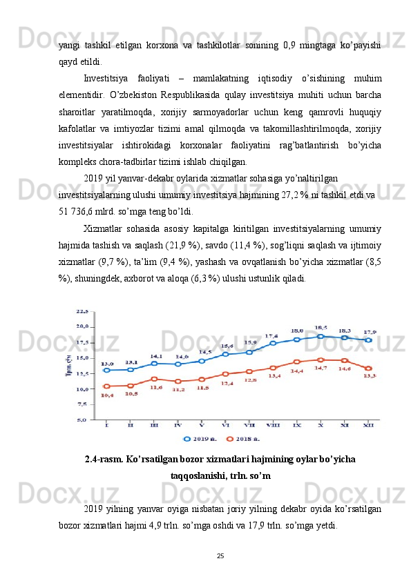 yangi   tashkil   etilgan   korxona   va   tashkilotlar   sonining   0,9   mingtaga   ko’payishi
qayd etildi.
Investitsiya   faoliyati   –   mamlakatning   iqtisodiy   o’sishining   muhim
elementidir.   O’zbekiston   Respublikasida   qulay   investitsiya   muhiti   uchun   barcha
sharoitlar   yaratilmoqda,   xorijiy   sarmoyadorlar   uchun   keng   qamrovli   huquqiy
kafolatlar   va   imtiyozlar   tizimi   amal   qilmoqda   va   takomillashtirilmoqda,   xorijiy
investitsiyalar   ishtirokidagi   korxonalar   faoliyatini   rag’batlantirish   bo’yicha
kompleks chora-tadbirlar tizimi ishlab chiqilgan.
2019 yil yanvar-dekabr oylarida xizmatlar sohasiga yo’naltirilgan 
investitsiyalarning ulushi umumiy investitsiya hajmining 27,2 % ni tashkil etdi va 
51 736,6 mlrd. so’mga teng bo’ldi. 
Xizmatlar   sohasida   asosiy   kapitalga   kiritilgan   investitsiyalarning   umumiy
hajmida tashish va saqlash (21,9 %), savdo (11,4 %), sog’liqni saqlash va ijtimoiy
xizmatlar (9,7 %), ta’lim (9,4 %), yashash va ovqatlanish bo’yicha xizmatlar (8,5
%), shuningdek, axborot va aloqa (6,3 %) ulushi ustunlik qiladi.
2.4-rasm. Ko’rsatilgan bozor xizmatlari hajmining oylar bo’yicha
taqqoslanishi, trln. so’m
2019   yilning   yanvar   oyiga   nisbatan   joriy   yilning   dekabr   oyida   ko’rsatilgan
bozor xizmatlari hajmi 4,9 trln. so’mga oshdi va 17,9 trln. so’mga yetdi.
25 