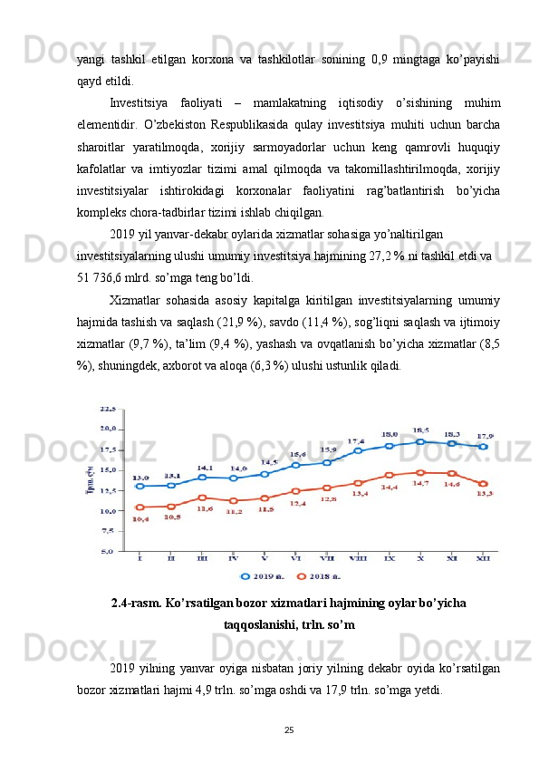 yangi   tashkil   etilgan   korxona   va   tashkilotlar   sonining   0,9   mingtaga   ko’payishi
qayd etildi.
Investitsiya   faoliyati   –   mamlakatning   iqtisodiy   o’sishining   muhim
elementidir.   O’zbekiston   Respublikasida   qulay   investitsiya   muhiti   uchun   barcha
sharoitlar   yaratilmoqda,   xorijiy   sarmoyadorlar   uchun   keng   qamrovli   huquqiy
kafolatlar   va   imtiyozlar   tizimi   amal   qilmoqda   va   takomillashtirilmoqda,   xorijiy
investitsiyalar   ishtirokidagi   korxonalar   faoliyatini   rag’batlantirish   bo’yicha
kompleks chora-tadbirlar tizimi ishlab chiqilgan.
2019 yil yanvar-dekabr oylarida xizmatlar sohasiga yo’naltirilgan 
investitsiyalarning ulushi umumiy investitsiya hajmining 27,2 % ni tashkil etdi va 
51 736,6 mlrd. so’mga teng bo’ldi. 
Xizmatlar   sohasida   asosiy   kapitalga   kiritilgan   investitsiyalarning   umumiy
hajmida tashish va saqlash (21,9 %), savdo (11,4 %), sog’liqni saqlash va ijtimoiy
xizmatlar (9,7 %), ta’lim (9,4 %), yashash va ovqatlanish bo’yicha xizmatlar (8,5
%), shuningdek, axborot va aloqa (6,3 %) ulushi ustunlik qiladi.
2.4-rasm. Ko’rsatilgan bozor xizmatlari hajmining oylar bo’yicha
taqqoslanishi, trln. so’m
2019   yilning   yanvar   oyiga   nisbatan   joriy   yilning   dekabr   oyida   ko’rsatilgan
bozor xizmatlari hajmi 4,9 trln. so’mga oshdi va 17,9 trln. so’mga yetdi.
25
