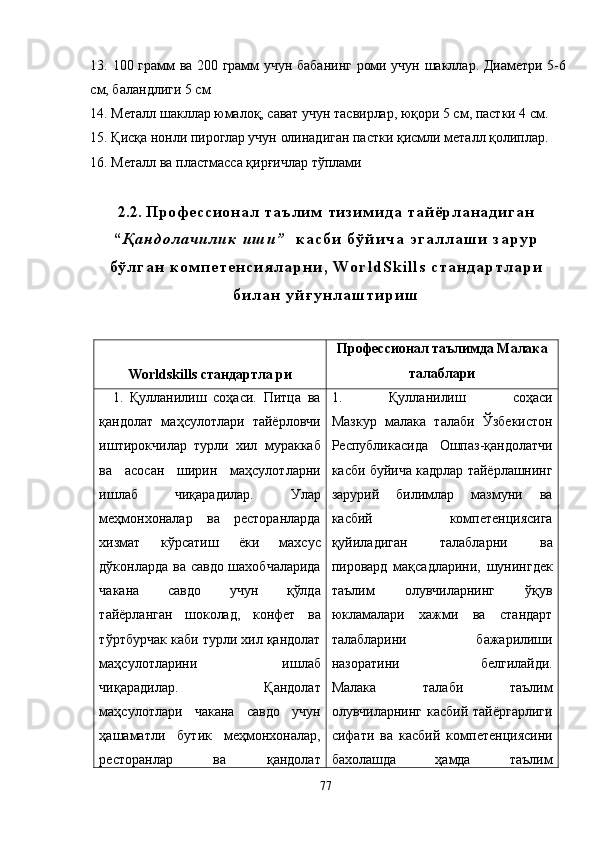 13. 100 грамм ва 200 грамм учун бабанинг роми учун шакллар. Диаметри 5-6
см, баландлиги 5 см
14. Металл шакллар юмалоқ, сават учун тасвирлар, юқори 5 см, пастки 4 см.
15. Қисқа нонли пироглар учун олинадиган пастки қисмли металл қолиплар.
16. Металл ва пластмасса қирғичлар тўплами
2.2.  Проф ессионал  т аълим тизимида тайёрланадиг ан
“ Қ а н д о л а ч и л и к   и ш и ”     к а с б и   б ў й и ч а   э г а л л а ш и   з а р у р
б ў л г а н   к о м п е т е н с и я л а р н и ,   W o r l d S k i l l s   с т а н д а р т л а р и
б и л а н   у й ғ у н л а ш т и р и ш
Worldskills стандартла   ри Профессионал таълимда Малака
талаблари
    1.   Қулланилиш   соҳаси.   Питца   ва
қандолат   маҳсулотлари   тайёрловчи
иштирокчилар   турли   хил   мураккаб
ва   асосан   ширин   маҳсулотларни
ишлаб   чиқарадилар.   Улар
меҳмонхоналар   ва   ресторанларда
хизмат   кўрсатиш   ёки   махсус
дўконларда ва савдо шахобчаларида
чакана   савдо   учун   қўлда
тайёрланган   шоколад,   конфет   ва
тўртбурчак каби турли хил қандолат
маҳсулотларини   ишлаб
чиқарадилар.   Қандолат
маҳсулотлари   чакана   савдо   учун
ҳашаматли   бутик   меҳмонхоналар,
ресторанлар   ва   қандолат 1.   Қулланилиш   соҳаси
Мазкур   малака   талаби   Ўзбекистон
Республикасида   Ошпаз-қандолатчи
касби буйича кадрлар тайёрлашнинг
зарурий   билимлар   мазмуни   ва
касбий   компетенциясига
қуйиладиган   талабларни   ва
пировард   мақсадларини,   шунингдек
таълим   олувчиларнинг   ўқув
юкламалари   хажми   ва   стандарт
талабларини   бажарилиши
назоратини   белгилайди.
Малака   талаби   таълим
олувчиларнинг касбий тайёргарлиги
сифати   ва   касбий   компетенциясини
бахолашда   ҳамда   таълим
77 