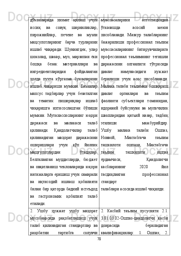 дўконларида   хизмат   қилиш   учун
иссиқ   ва   совуқ   ширинликлар,
пирожнийлар,   печене   ва   музли
маҳсулотларнинг   барча   турларини
ишлаб   чиқаради.   Шунингдек,   улар
шоколад,   шакар,   муз,   марзипан   ёки
бошқа   безак   материаллари   ва
ингредиентларидан   фойдаланган
ҳолда   пухта   кўргазма   буюмларини
ишлаб   чиқариши   мумкин.   Баъзилар
махсус   тадбирлар   учун   безатилган
ва   тематик   пишириқлар   ишлаб
чиқаришга   ихтисослашган   бўлиши
мумкин.   Мутахассисларнинг   юқори
даражаси   ва   малакаси   талаб
қилинади.   Қандолатчилар   талаб
қилинадиган   маҳорат   даражасини
оширишлари   учун   кўп   йиллик
машғулотлардан   ўтадилар.
Белгиланган   муддатларда,   бюджет
ва   овқатланиш   чекловларида   юқори
натижаларга еришиш учун самарали
ва   иқтисодий   ишлаш   қобилияти
билан   бир   қаторда   бадиий   истеъдод
ва   гастрономик   қобилият   талаб
етилади.   муассасаларини   аттестациядан
ўтказишда   асосий   мезон
хисобланади.   Мазкур   талабларнинг
бажарилиши   профессионал   таълим
муассасаларининг   битирувчиларига
профессионал   таълимнинг   тегишли
даражасини   олганлиги   тўғрисида
давлат   намунасидаги   хужжат
берилиши   учун   асос   хисобланади.
Малака   талаби  таълимни  бошқариш
давлат   органлари   ва   таълим
фаолияти   субъектлари   томонидан,
идоравий   буйсунуви   ва   мулкчилик
шаклларидан   қатъий   назар,   тадбиқ
этилиши   мажбурийдир.
Ушбу   малака   талаби   Ошпаз,
Новвой,   Мактабгача   таълим
ташкилоти   ошпази,   Мактабгача
таълим   ташкилоти   ошпаз
ёрдамчиси,   Қандолатчи
касбларининг   2020   йил
тасдиқланган   профессионал
стандарт
талаблари асосида ишлаб чиқилди.
2.   Ушбу   ҳужжат   ушбу   маҳорат
мусобақасида   рақобатлашиш   учун
талаб   қилинадиган   стандартлар   ва
рақобатни   тартибга   солувчи 2.   Касбий   таълим   хусусияти   2.1.
3.81.03.02-Ошпаз-цандолатчи   касби
доирасида   бериладиган
квалификациялар:   1.   Ошпаз;   2.
78 