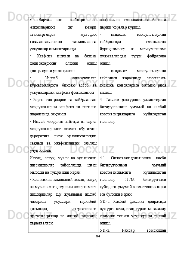 •   Барча   иш   жойлари   ва
жиҳозларнинг   енг   юқори
стандартларга   мувофиқ
тозаланганлигини   таъминлашва
ускуналар алмаштирилди
•   Хавфсиз   ишлаш   ва   бахциз
ҳодисаларнинг   олдини   олиш
қоидаларига риоя қилиш
•   Ишлаб   чиқарувчилар
кўрсатмаларига   биноан   асбоб   ва
ускуналардан хавфсиз фойдаланинг
•   Барча   товарларни   ва   тайёрланган
маҳсулотларни   хавфсиз   ва   гигиена
шароитида сақланш
•   Ишлаб   чиқариш   пайтида   ва   барча
маҳсулотларнинг   хизмат   кўрсатиш
ҳароратига   риоя   қилингсоғлиқни
сақлаш   ва   хавфсизликни   сақлаш
учун хизмат хавфсизлик   техникаси   ва   ёнгинга
царши чоралар куриш;
-   қандолат   махсулотларини
тайёрлашда   технологик
йуриқномалар   ва   маълумотнома
хужжатлардан   тугри   фойдалана
олиш;
-   қандолат   махсулотларини
тайёрлаш   жараёнида   санитария-
гигиена   қоидаларига   қатъий   риоя
килиш.
4.   Таълим   дастурини   узлаштирган
битирувчининг   умумий   ва   касбий
компетенцияларига   куйиладиган
талаблар
Иссиқ,   совуқ,   музли   ва   қопламали
ширинликлар   тайёрлашда   шахс
билиши ва тушуниши керак:
• Классик ва замонавий иссиқ, совуқ
ва музли кенг қамровли ассортимент
пишириқлар,   шу   жумладан   ишлаб
чиқариш   усуллари,   таркибий
қисмлари,   алтернативаси
презентациялар   ва   ишлаб   чиқариш
харажатлари 4.1.   Ошпаз-кандолатчилик   касби
битирувчилари   умумий
компетенциясига   куйиладиган
талаблар:   ПТМ   битирувчиси
қуйидаги умумий компетенцияларга
эга булиши керак:
УК-1.   Касбий   фаолият   доирасида
вужудга   келадиган   турли   масалалар
ечимини   топиш   усулларини   танлай
олиш;
УК-2.   Рахбар   томонидан
84 