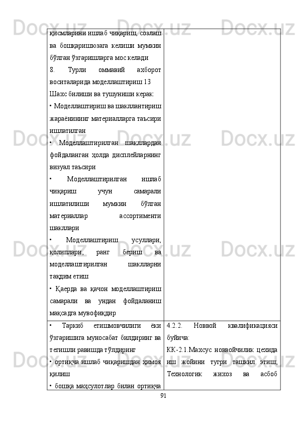 қисмларини ишлаб чиқариш, созлаш
ва   бошқаришюзага   келиши   мумкин
бўлган ўзгаришларга мос келади
8.   Турли   оммавий   ахборот
воситаларида моделлаштириш 13
Шахс билиши ва тушуниши керак: 
• Моделлаштириш ва шакллантириш
жараёнининг материалларга таъсири
ишлатилган
•   Моделлаштирилган   шакллардан
фойдаланган   ҳолда   дисплейларнинг
визуал таъсири
•   Моделлаштирилган   ишлаб
чиқариш   учун   самарали
ишлатилиши   мумкин   бўлган
материаллар   ассортименти
шакллари
•   Моделлаштириш   усуллари,
қолиплари,   ранг   бериш   ва
моделлаштирилган   шаклларни
тақдим етиш
•   Қаерда   ва   қачон   моделлаштириш
самарали   ва   ундан   фойдаланиш
мақсадга мувофиқдир
•   Таркиб   етишмовчилиги   ёки
ўзгаришига муносабат билдиринг ва
тегишли равишда тўлдиринг
•  ортиқча  ишлаб  чиқаришдан  ҳимоя
қилиш
•  бошқа   маҳсулотлар  билан   ортиқча 4.2.2.   Новвой   квалификацияси
буйича:
КК-2.1.Махсус   новвойчилик   цехида
иш   жойини   тугри   ташкил   этиш;
Технологик   жихоз   ва   асбоб
91 