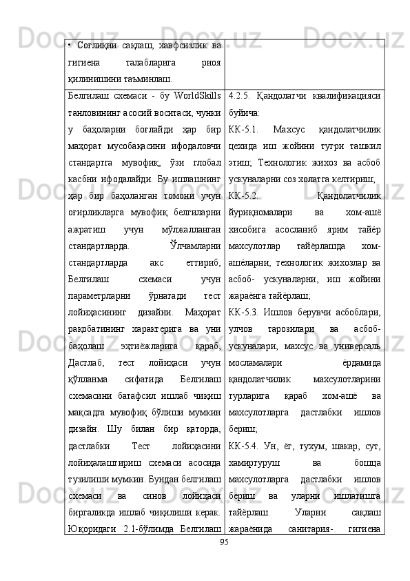 •   Соғлиқни   сақлаш,   хавфсизлик   ва
гигиена   талабларига   риоя
қилинишини таъминлаш.
Белгилаш   схемаси   -   бу   WorldSkills
танловининг асосий воситаси, чунки
у   баҳоларни   боғлайди   ҳар   бир
маҳорат   мусобақасини   ифодаловчи
стандартга   мувофиқ,   ўзи   глобал
касбни   ифодалайди.   Бу   ишлашнинг
ҳар   бир   баҳоланган   томони   учун
оғирликларга   мувофиқ   белгиларни
ажратиш   учун   мўлжалланган
стандартларда.   Ўлчамларни
стандартларда   акс   еттириб,
Белгилаш   схемаси   учун
параметрларни   ўрнатади   т ест
лойиҳасининг   дизайни.   Маҳорат
рақобатининг   характерига   ва   уни
баҳолаш   э ҳтиёжларига   қараб,
Дастлаб,   т ест   л ойиҳаси   учун
қўлланма   сифатида   Белгилаш
схемасини   батафсил   ишлаб   чиқиш
мақсадга   мувофиқ   бўлиши   мумкин
дизайн.   Шу   билан   бир   қаторда,
дастлабки   Тест   лойиҳасини
лойиҳалаштириш   схемаси   асосида
тузилиши мумкин. Бундан белгилаш
схемаси   ва   синов   лойиҳаси
биргаликда   ишлаб   чиқилиши   керак.
Юқоридаги   2.1-бўлимда   Белгилаш 4.2.5.   Қ андолатчи   квалификацияси
буйича:
КК-5.1.   Махсус   қ андолатчилик
цехида   иш   жойини   тугри   ташкил
этиш;   Технологик   жихоз   ва   асбоб
ускуналарни соз холатга келтириш;
КК-5.2.   Қ андолатчилик
йури қ номалари   ва   хом-ашё
хисобига   асосланиб   ярим   тайёр
махсулотлар   тайёрлашда   хом-
ашёларни,   технологик   жихозлар   ва
асбоб-   ускуналарни,   иш   жойини
жараёнга тайёрлаш;
КК-5.3.   Ишлов   берувчи   асбоблари,
улчов   тарозилари   ва   асбоб-
ускуналари,   махсус   ва   универсаль
мосламалари   ёрдамида
қ андолатчилик   махсулотларини
турларига   қ араб   хом-ашё   ва
махсулотларга   дастлабки   ишлов
бериш;
КК-5.4.   Ун,   ёг,   тухум,   шакар,   сут,
хамиртуруш   ва   бошца
махсулотларга   дастлабки   ишлов
бериш   ва   уларни   ишлатишга
тайёрлаш.   Уларни   са қ лаш
жараёнида   санитария-   гигиена
95 