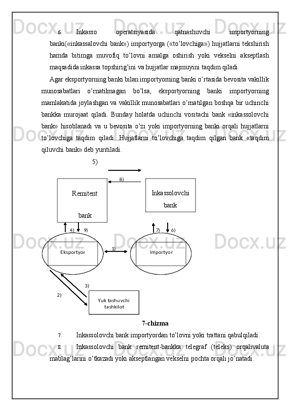 6. Inkasso   operatsiyasida   qatnashuvchi   importyorning
banki(«inkassalovchi  bank»)  importyorga («to’lovchiga»)  hujjatlarni tekshirish
hamda   bitimga   muvofiq   to’lovni   amalga   oshirish   yoki   vekselni   akseptlash
maqsadida inkassa topshirig’ini va hujjatlar majmuyini taqdim qiladi.
Agar eksportyorning banki bilan importyorning banki o’rtasida bevosita vakillik
munosabatlari   o’rnatilmagan   bo’lsa,   eksportyorning   banki   importyorning
mamlakatida joylashgan va vakillik munosabatlari o’rnatilgan boshqa bir uchinchi
bankka   murojaat   qiladi.   Bunday   holatda   uchinchi   vositachi   bank   «inkassolovchi
bank»   hisoblanadi   va   u   bevosita   o’zi   yoki   importyorning   banki   orqali   hujjatlarni
to’lovchiga   taqdim   qiladi.   Hujjatlarni   to’lovchiga   taqdim   qilgan   bank   «taqdim
qiluvchi bank» deb yuritiladi.
      5) 
     
Remitent 
     
bank   
Inkassolovchi
bank 
7-chizma
7. Inkassolovchi bank importyordan to’lovni yoki trattani qabulqiladi.
8. Inkassolovchi   bank   remitent-bankka   telegraf   (teleks)   orqalivaluta
mablag’larini o’tkazadi yoki akseptlangan vekselni pochta orqali jo’natadi. 8)  
      4)   9)               7)         6)  
 
            1)  
 
 
   
          3)  
        2)  
 
   
Eksportyor  
   
Importyor  
 
 
Yuk tashuvchi 
tashkilot   