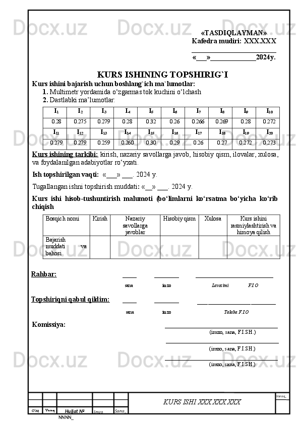 O‘zq    Varaq
Hujjat №
NNNN_ Imzo _ Sana _ Varaq _
KURS ISHI XXX.XXX.XXX
  «TASDIQLAYMAN»
Kafedra mudiri:  XXX.XXX
________________________
«___»_____________2024y.
KURS ISHINING TOPSHIRIG`I
Kurs ishini bajarish uchun boshlang`ich ma`lumotlar:
1.  Multimetr yordamida o‘zgarmas tok kuchini o‘lchash
2.  Dastlabki ma’lumotlar: 
I
1 I
2 I
3 I
4 I
5 I
6 I
7 I
8 I
9 I
10
0.28 0.275 0.279 0.28 0.32 0.26 0.266 0.269 0.28 0.272
I
11 I
12 I
13 I
14 I
15 I
16 I
17 I
18 I
19 I
20
0.279 0.279 0.259 0.260 0.30 0.29 0.26 0.27 0.272 0.273
Kurs ishining tarkibi:  kirish, nazariy savollarga javob, hisobiy qism, ilovalar, xulosa,
va foydalanilgan adabiyotlar ro‘yxati.
Ish topshirilgan vaqti :   «___» ___. 2024 y.
Tugallangan ishni topshirish muddati :  «__» ___. 2024 y.
Kurs   ishi   hisob-tushuntirish   malumoti   (bo‘limlarni   ko‘rsatma   bo‘yicha   ko‘rib
chiqish
Bosqich nomi Kirish Nazariy
savollarga
javoblar Hisobiy qism Xulosa Kurs ishini
rasmiylashtirish va
himoya qilish
Bajarish
muddati   va
bahosi
Rahbar:      ____ _______ ______________________
  sana              imzo                            Lavozimi                 F.I.O
Topshiriqni qabul qildim: ____ _______
______________________
   sana              imzo               Talaba F.I.O
Komissiya:                                                         ________________________________
                                                                                                        (imzo, sana, F.I.SH.)
                                                                    ________________________________
                                                     (imzo, sana, F.I.SH.)
                                                                     ________________________________
                                                    (imzo, sana, F.I.SH.)