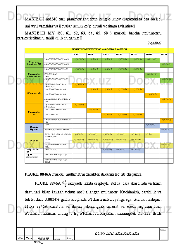 O‘zq    Varaq
Hujjat №
NNNN_ Imzo _ Sana _ Varaq _
KURS ISHI XXX.XXX.XXX
 MASTECH   m6340   turli   parametrlar   uchun   keng   o‘lchov   diapazoniga   ega   bo‘lib,
uni turli vazifalar va ilovalar uchun ko‘p qirrali vositaga aylantiradi. 
MASTECH   MY   (60,   61,   62,   63,   64,   65,   68   )   markali   barcha   multimetrni
xarakteristikasini tahlil qilib chiqamiz [].
2-jadval
TEXNIK XARAKTERISTIKASI VA O‘LCHASH XATOLIGI
MY60 MY61 MY62 MY63 MY64 MY65 MY68
O‘zgarmas
kuchlanish DC 200mV/2V/20V/200V/1000V ±(0.5%+3) ±(0.5%+3) ±(0.5%+3) ±(0.5%+3) ±(0.8%+3) ±(0.15%+3)
400mV/4V/40V/400V/1000V ±(0 . 8%+3)
O‘zgaruvchan
kuchlanish AC 200mV/2V/20V/200V/250V ±(0.8%+5) ±(0.5%+5) ±(0.8%+5) ±(0.8%+5) ±(0.8%+5)
2V/20V/200V/
700V ±(1.0%+10)
400mV/4V/40V/400V/750V ±(0.8%+3)
O‘zgarmas tok 20µA/200µA/2mA/20mA/
200mA/10A ±(1.0%+5)
2mA/20mA/ 200mA/ 10A ±(1.0%+5) ±(1.0%+5) ±(1.0%+5) ±(1.0%+5)
2mA/20mA/ 200mA/ 20A ±(0.8%+5)
400µA/4000µA/40mA/400mA/
10A ±(1.2%+3)
O‘zgaruvchan
tok 20µA/200µA/2mA/20mA/
200mA/10A ±(1.8%+5)
2mA/20mA/ 200mA/ 10A ±(1.8%+5)
2mA/20mA/10A ±(2.0%+5) ±(2.0%+5) ±(2.0%+5)
400µA/4000µA/40mA/400mA/
10A ±(1.5%+3)
Chastota
diapazoni 20kHZ ±(1.5%+5)
10/100/1000/10kHz/ 200kHz ±(5.0%+5)
Qarshilik 200Ω   /2kΩ   /20k   Ω   /200kΩ
/2MΩ /200MΩ ±(0.8%+3) ±(0.8%+3) ±(0.8%+3) ±(0.8%+3) ±(0.8%+3) ±0.5%
200MΩ ±(5.0%+20) ±(5.0%+20) ±(5.0%+20) ±(5.0%+20) ±(5.0%+20)
400Ω/4kΩ/40kΩ/ 400kΩ/ 
4MΩ ±(1.2%+5)
Temperatura t 
0
C -20°C~1000°C ±(2.0%+3) ±(1.0%+1) ±(2.0%+3)
Sig’im 
Kondensator 2nF/20nF/200nF/2µF/20µF
4nF/40nF/400nF/4µF/40µF/
200µF
FLUKE 8846A   markali multimetrni xarakteristikasini ko‘rib chiqamiz.
FLUKE   8846A 61
2  razryadli ikkita displeyli, stolda, dala sharoitida va tizim
dasturlari   bilan   ishlash   uchun   mo‘ljallangan   multimetr.   Kuchlanish,   qarshilik   va
tok kuchini 0,0024% gacha aniqlikda o‘lchash imkoniyatiga ega. Bundan tashqari,
Fluke   8846A   chastota   va   davrni,   shuningdek   harorat   va   elektr   sig’imni   ham
o‘lchashi   mumkin.   Uning   to‘liq   o‘lchash   funksiyalari,   shuningdek   RS-232,   IEEE 