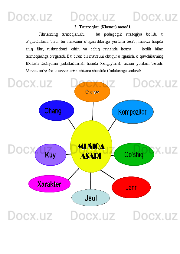 3. Tarmoqlar (Klaster) metodi .
Fikrlarning   tarmoqlanishi     bu   pedagogik   strategiya   bo`lib,   u
o`quvchilarni   biror   bir   mavzuni   o`rganishlariga   yordam   berib,   mavzu   haqida
aniq   fikr,   tushunchani   erkin   va   ochiq   ravishda   ketma     ketlik   bilan	

tarmoqlashga o`rgatadi. Bu biron bir mavzuni chuqur o`rganish, o`quvchilarning
fikrlash   faoliyatini   jadallashtirish   hamda   kengaytirish   uchun   yordam   beradi.
Mavzu bo`yicha tasavvurlarini chizma shaklida ifodalashga undaydi.  
