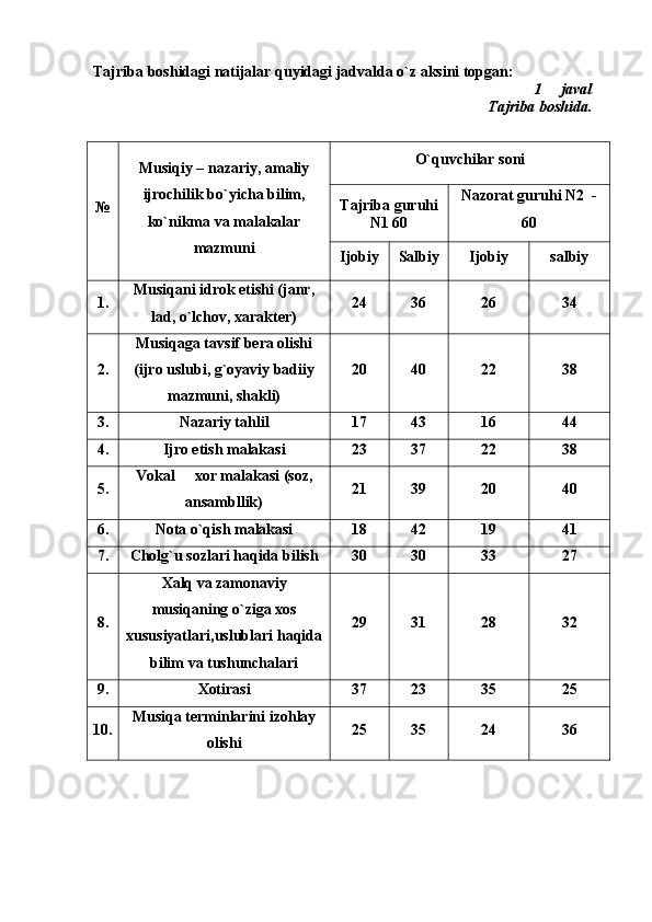 Tajriba boshidagi natijalar quyidagi jadvalda o`z aksini topgan: 
1   javal
Tajriba boshida.
  
№ Musiqiy  –  nazariy ,  amaliy
ijrochilik   bo ` yicha   bilim ,
ko ` nikma   va   malakalar
mazmuni O`quvchilar soni
Tajriba guruhi
N1 60 Nazorat guruhi N2  -
60
Ijobiy Salbiy Ijobiy salbiy
1. Musiqani idrok etishi (janr,
lad, o`lchov, xarakter) 24 36 26 34
2. Musiqaga tavsif bera olishi
(ijro uslubi, g`oyaviy badiiy
mazmuni, shakli) 20 40 22 38
3. Nazariy tahlil 17 43 16 44
4. Ijro etish malakasi 23 37 22 38
5. Vokal   xor malakasi (soz,	

ansambllik) 21 39 20 40
6. Nota o`qish malakasi 18 42 19 41
7. Cholg`u sozlari haqida bilish 30 30 33 27
8. Xalq va zamonaviy
musiqaning o`ziga xos
xususiyatlari,uslublari haqida
bilim va tushunchalari 29 31 28 32
9. Xotirasi 37 23 35 25
10. Musiqa terminlarini izohlay
olishi 25 35 24 36 