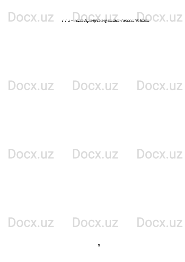 1.1.2 – rasm Ispaniyaning mustamlakachilik tizimi
8 