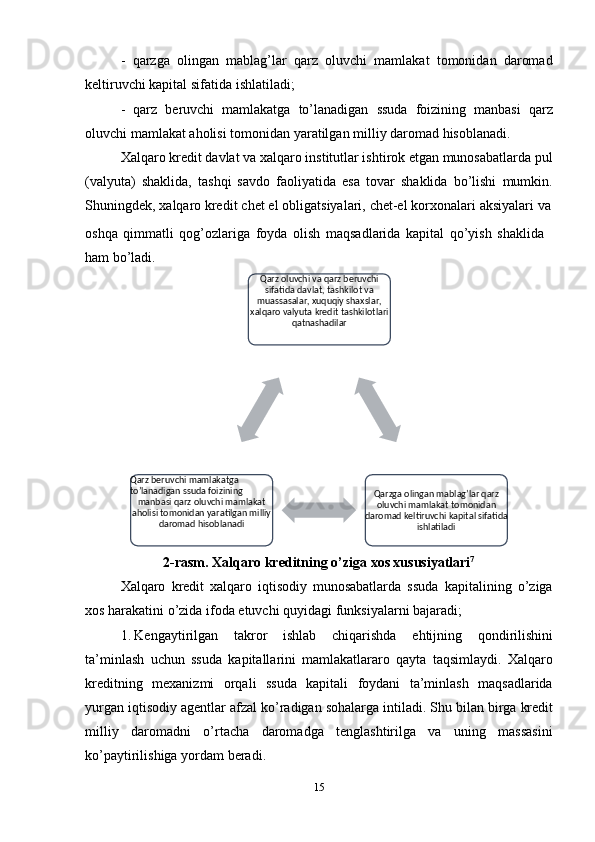 15- qarzga   olingan   mablag’lar   qarz   oluvchi   mamlakat   tomonidan   daromad
keltiruvchi kapital   sifatida   ishlatiladi;
- qarz   beruvchi   mamlakatga   to’lanadigan   ssuda   foizining   manbasi   qarz
oluvchi   mamlakat   aholisi   tomonidan   yaratilgan   milliy   daromad   hisoblanadi.
Xalqaro kredit davlat va xalqaro institutlar ishtirok etgan munosabatlarda pul
(valyuta)   shaklida,   tashqi   savdo   faoliyatida   esa   tovar   shaklida   bo’lishi   mumkin.
Shuningdek,   xalqaro   kredit   chet   el   obligatsiyalari,   chet-el   korxonalari   aksiyalari   va
oshqa   qimmatli   qog’ozlariga   foyda   olish   maqsadlarida   kapital   qo’yish   shaklida  
ham   bo’ladi.
2-rasm.   Xalqaro   kreditning   o’ziga   xos   xususiyatlari 7
Xalqaro   kredit   xalqaro   iqtisodiy   munosabatlarda   ssuda   kapitalining   o’ziga
xos   harakatini o’zida   ifoda   etuvchi quyidagi funksiyalarni bajaradi;
1. Kengaytirilgan   takror   ishlab   chiqarishda   ehtijning   qondirilishini
ta’minlash   uchun   ssuda   kapitallarini   mamlakatlararo   qayta   taqsimlaydi.   Xalqaro
kreditning   mexanizmi   orqali   ssuda   kapitali   foydani   ta’minlash   maqsadlarida
yurgan iqtisodiy   agentlar   afzal   ko’radigan   sohalarga   intiladi.   Shu   bilan   birga   kredit
milliy   daromadni   o’rtacha   daromadga   tenglashtirilga   va   uning   massasini
ko’paytirilishiga yordam   beradi. Qarz oluvchi va qarz beruvchi  
sifatida davlat,   tashkilot   va 
muassasalar,   xuquqiy   shaxslar,  
xalqaro valyuta   kredit tashkilotlari  
qatnashadilar
Qarz beruvchi mamlakatga  
to’lanadigan   ssuda   foizining
manbasi   qarz   oluvchi   mamlakat  
aholisi tomonidan yaratilgan milliy  
daromad hisoblanadi Qarzga olingan mablag’lar qarz  
oluvchi mamlakat   tomonidan 
daromad keltiruvchi   kapital sifatida  
ishlatiladi 