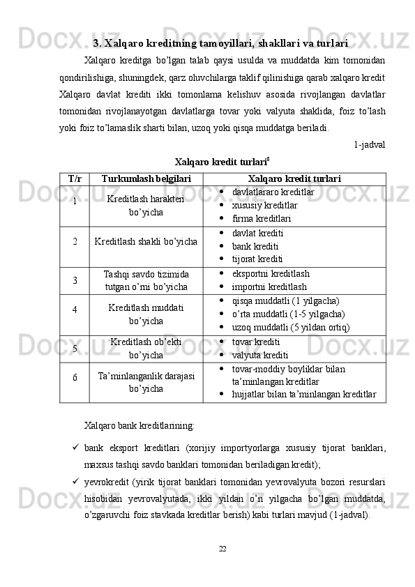 223.   Xalqaro   kreditning   tamoyillari,   shakllari   va   turlari
Xalqaro   kreditga   bo’lgan   talab   qaysi   usulda   va   muddatda   kim   tomonidan
qondirilishiga, shuningdek, qarz oluvchilarga taklif qilinishiga qarab xalqaro kredit
Xalqaro   davlat   krediti   ikki   tomonlama   kelishuv   asosida   rivojlangan   davlatlar
tomonidan   rivojlanayotgan   davlatlarga   tovar   yoki   valyuta   shaklida,   foiz   to’lash
yoki   foiz   to’lamaslik sharti bilan,   uzoq yoki   qisqa   muddatga   beriladi.
1-jadval
Xalqaro   kredit   turlari 8
T/r Turkumlash   belgilari Xalqaro   kredit   turlari
1 Kreditlash harakteri
bo’yicha  davlatlararo   kreditlar
 xususiy   kreditlar
 firma   kreditlari
2 Kreditlash   shakli   bo’yicha  davlat   krediti
 bank   krediti
 tijorat   krediti
3 Tashqi savdo tizimida
tutgan   o’rni   bo’yicha  eksportni   kreditlash
 importni   kreditlash
4 Kreditlash muddati
bo’yicha  qisqa   muddatli   (1   yilgacha)
 o’rta   muddatli   (1-5   yilgacha)
 uzoq   muddatli   (5   yildan   ortiq)
5 Kreditlash ob’ekti
bo’yicha  tovar   krediti
 valyuta   krediti
6 Ta’minlanganlik darajasi
bo’yicha  tovar-moddiy boyliklar bilan
ta’minlangan   kreditlar
 hujjatlar   bilan   ta’minlangan   kreditlar
Xalqaro   bank   kreditlarining:
 bank   eksport   kreditlari   (xorijiy   importyorlarga   xususiy   tijorat   banklari,
maxsus tashqi   savdo   banklari tomonidan   beriladigan kredit);
 yevrokredit   (yirik   tijorat   banklari   tomonidan   yevrovalyuta   bozori   resurslari
hisobidan   yevrovalyutada,   ikki   yildan   o’n   yilgacha   bo’lgan   muddatda,
o’zgaruvchi   foiz   stavkada   kreditlar   berish)   kabi   turlari   mavjud   (1-jadval). 